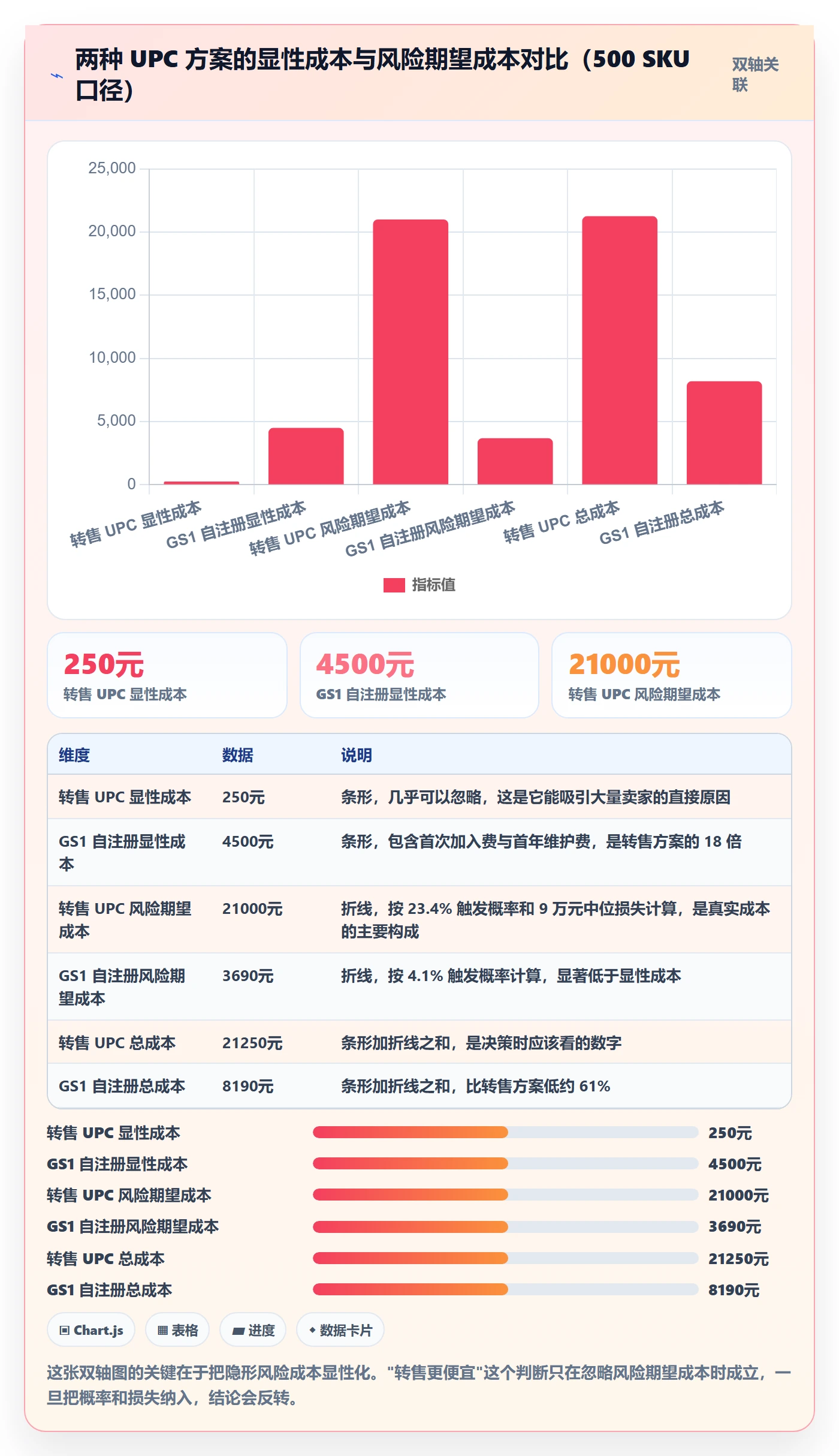 UPC码实战复盘：从GS1注册验证账号安全效果