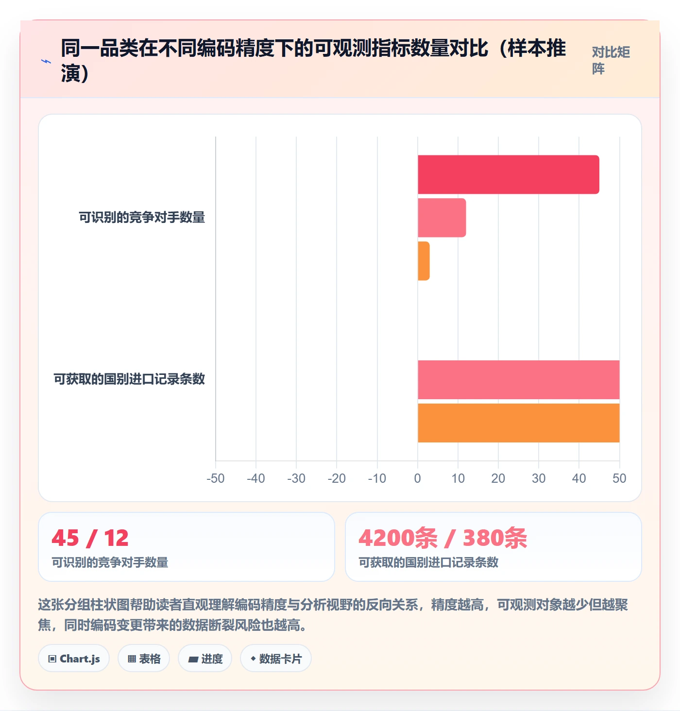 外贸数据分析平台常见误区：商品编码从哪里开始