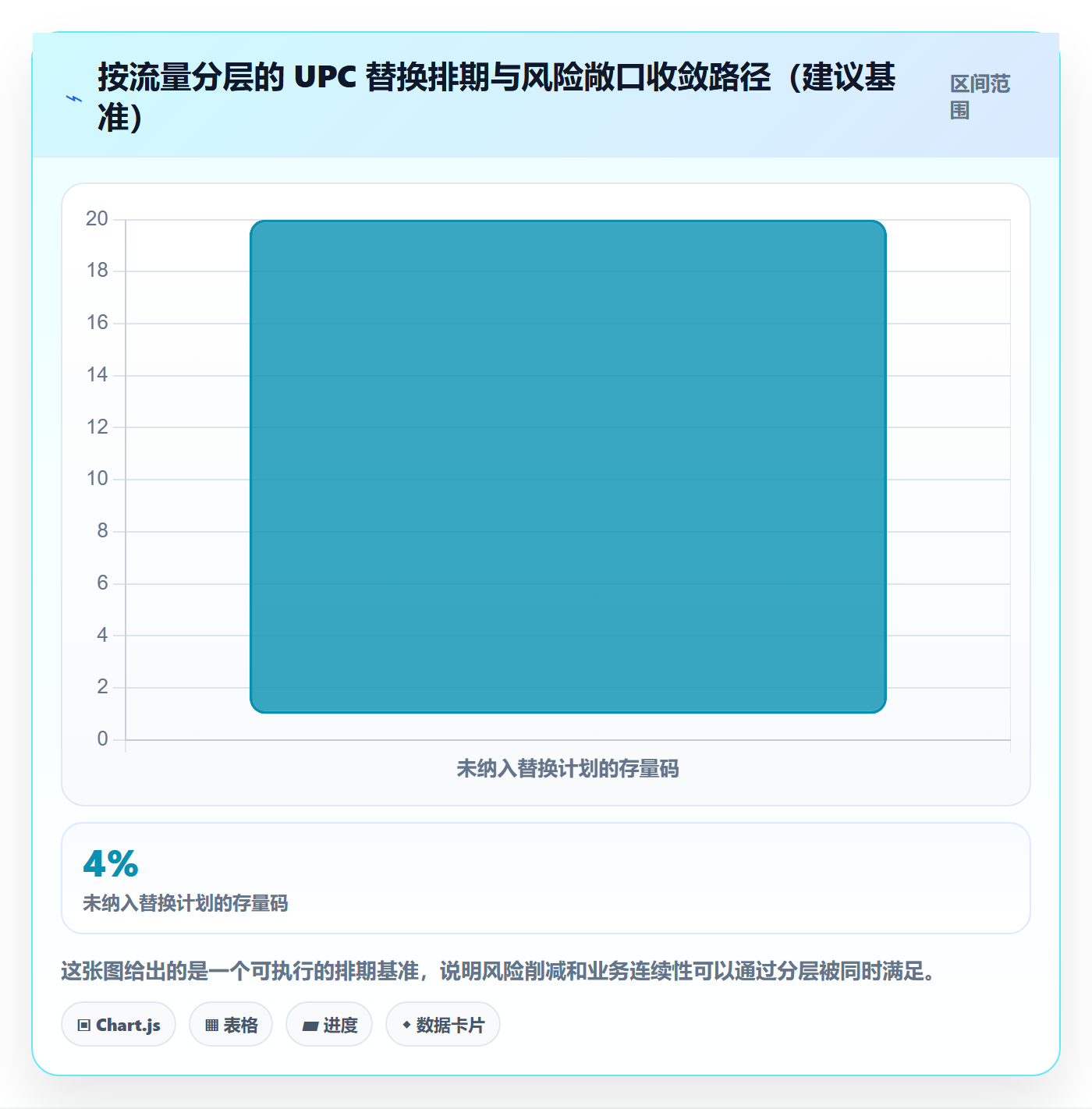 UPC码怎么管？以合规风险为核心的账号安全方案