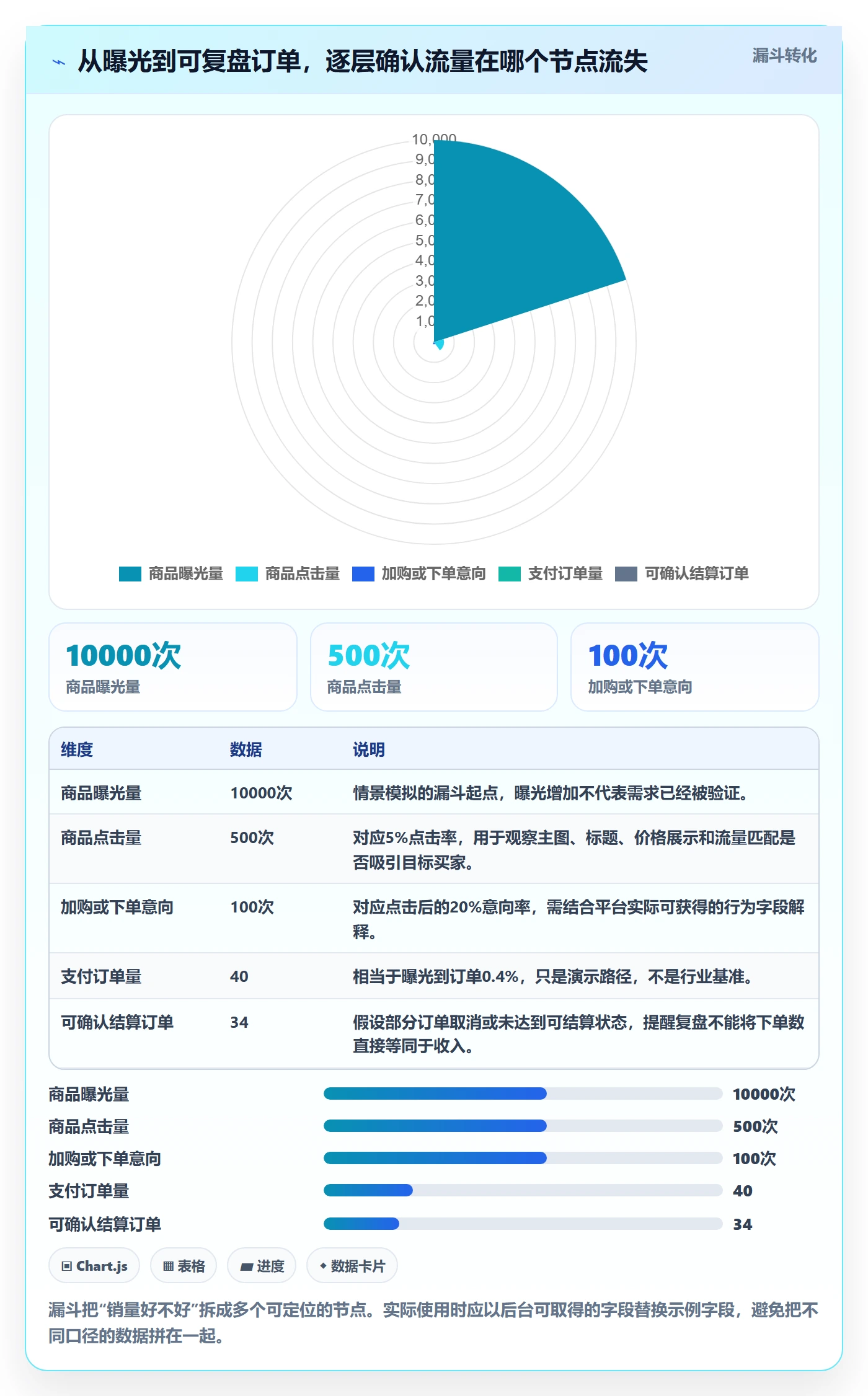 temu怎么用？选品定价场景下的数据复盘拆解