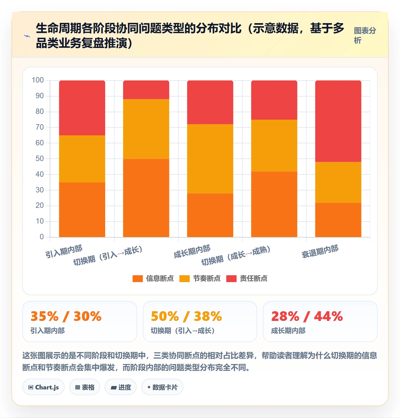 商品分析基础课：生命周期相关的供应链协同一次讲透