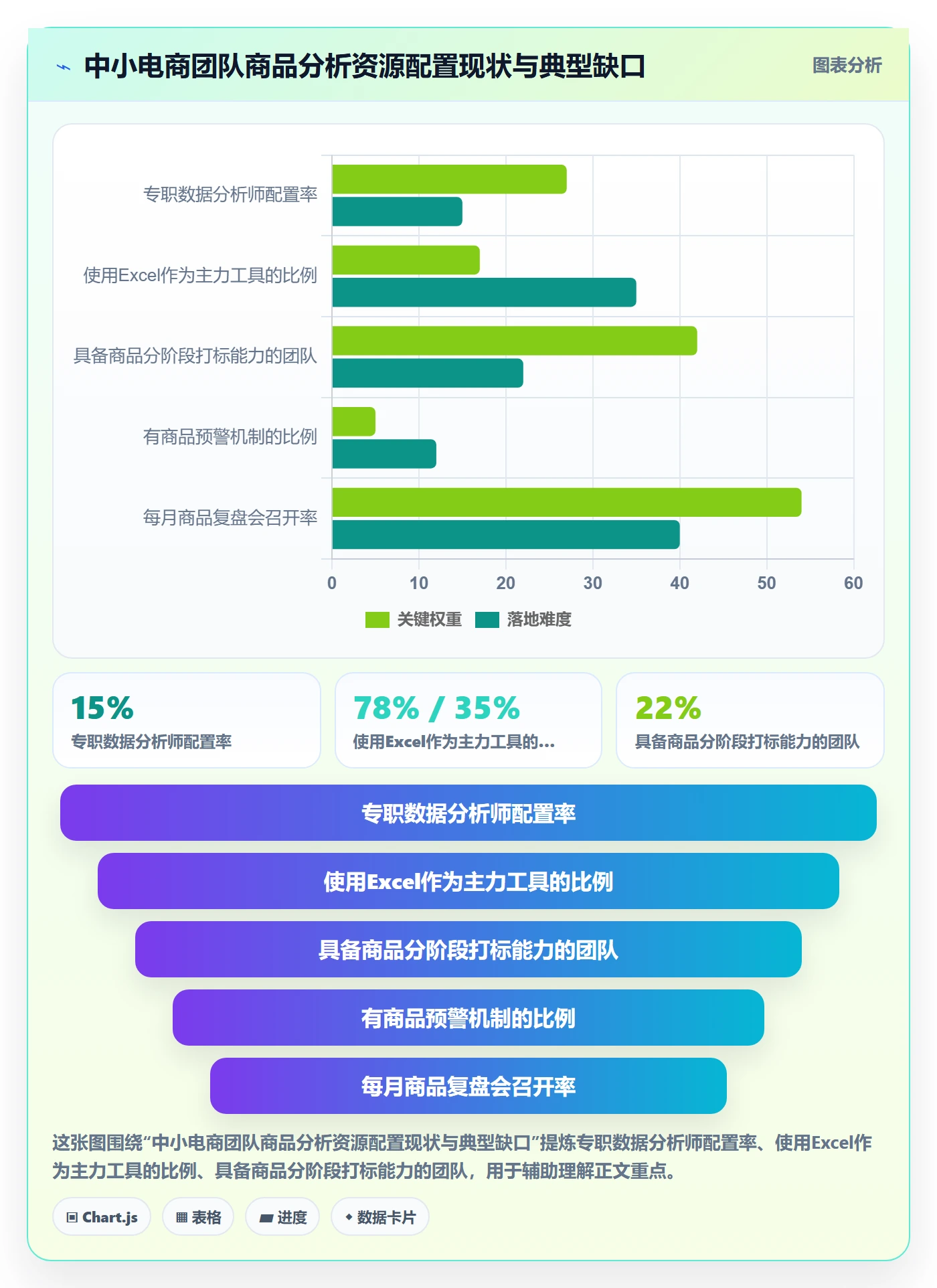 商品分析建设路线：从生命周期到入门指南分几步