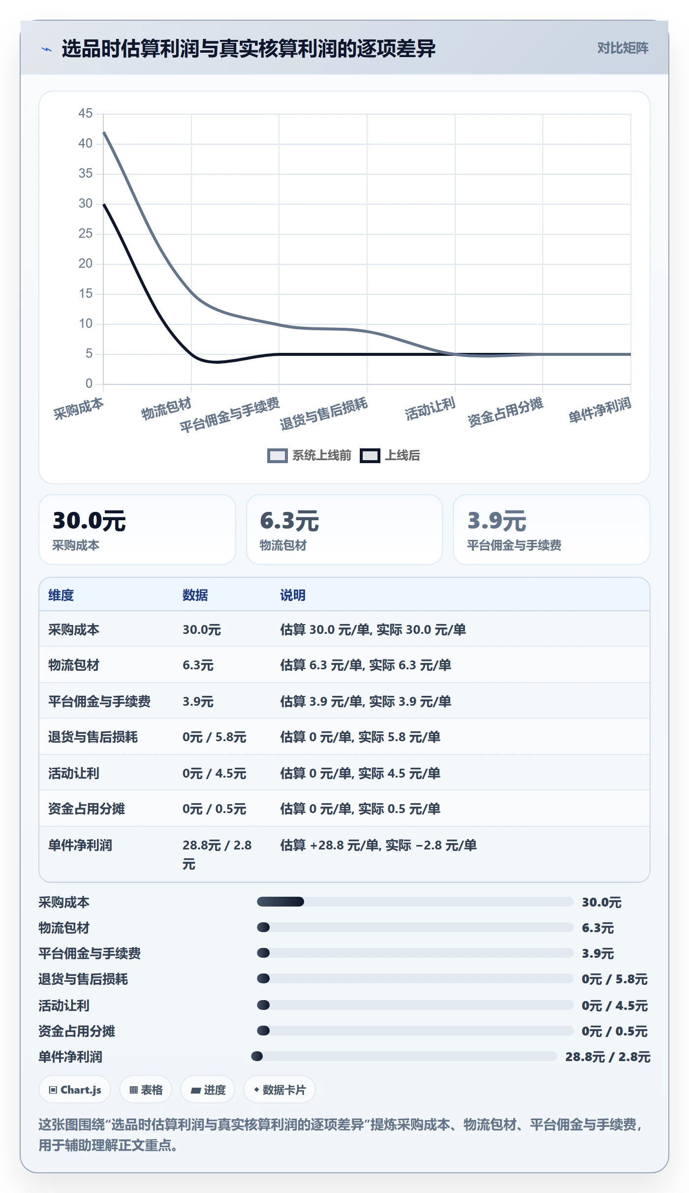 商品分析管理要点：利润空间的新手避坑如何设计
