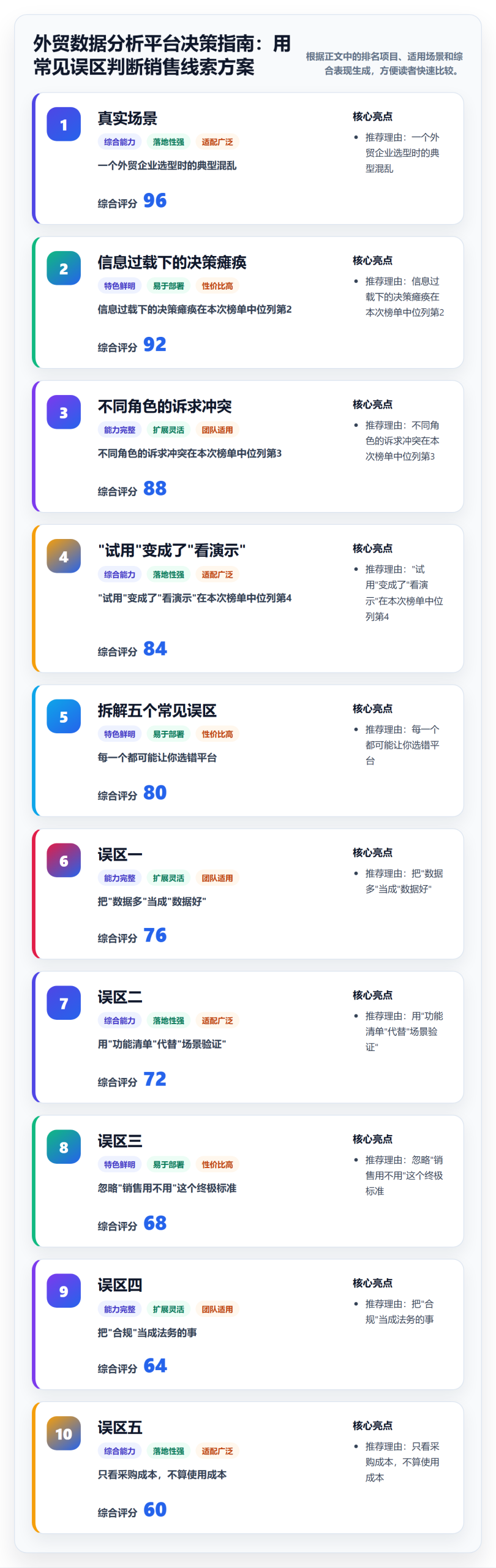 外贸数据分析平台决策指南：用常见误区判断销售线索方案