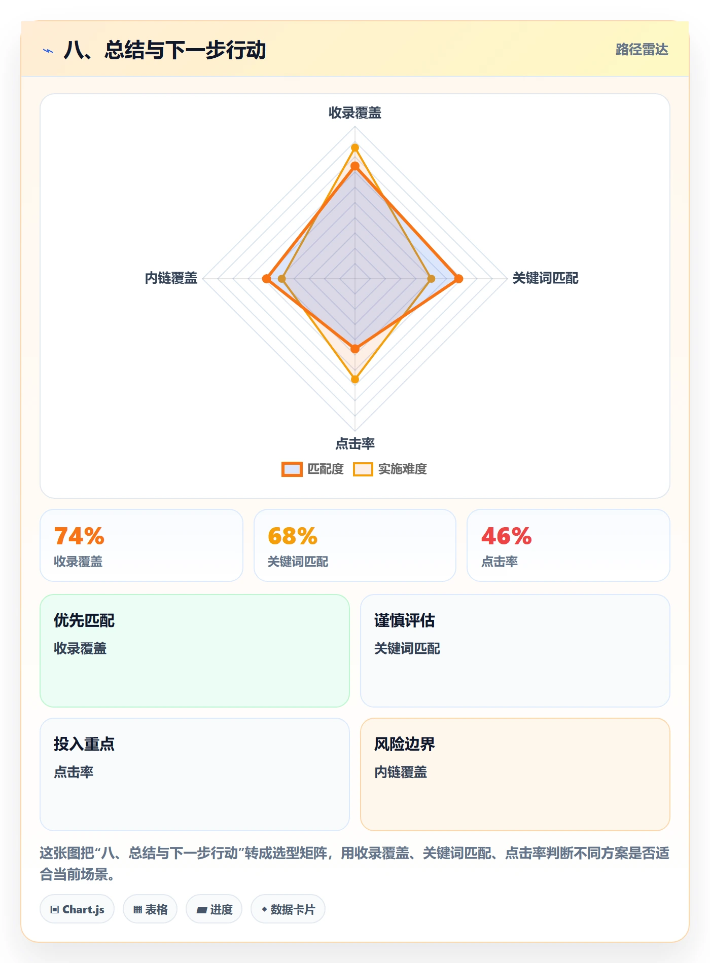 八、总结与下一步行动
