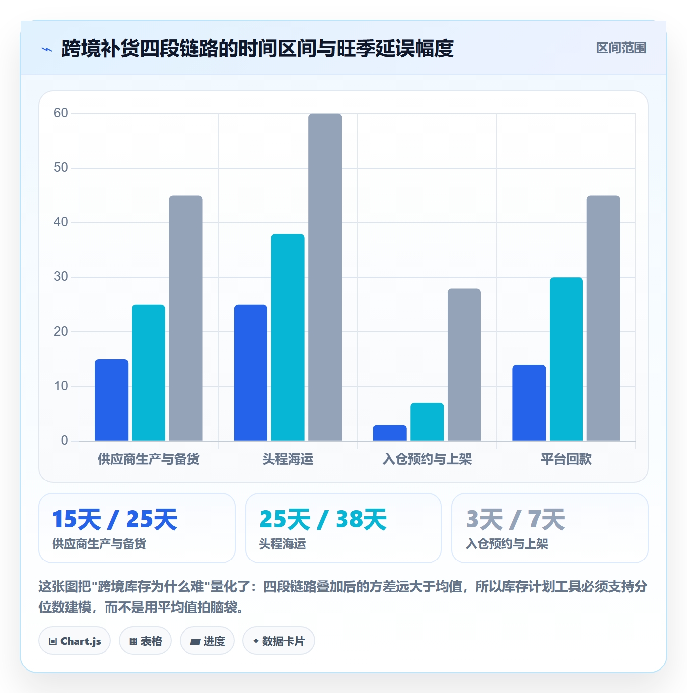 跨境电商运营怎么优化？先从库存计划的工具对比入手