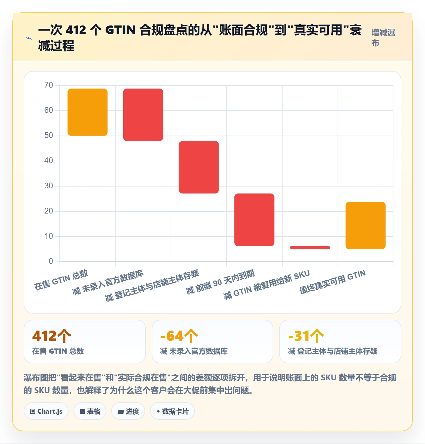 UPC码场景解析：GS1注册中的合规管理怎么处理