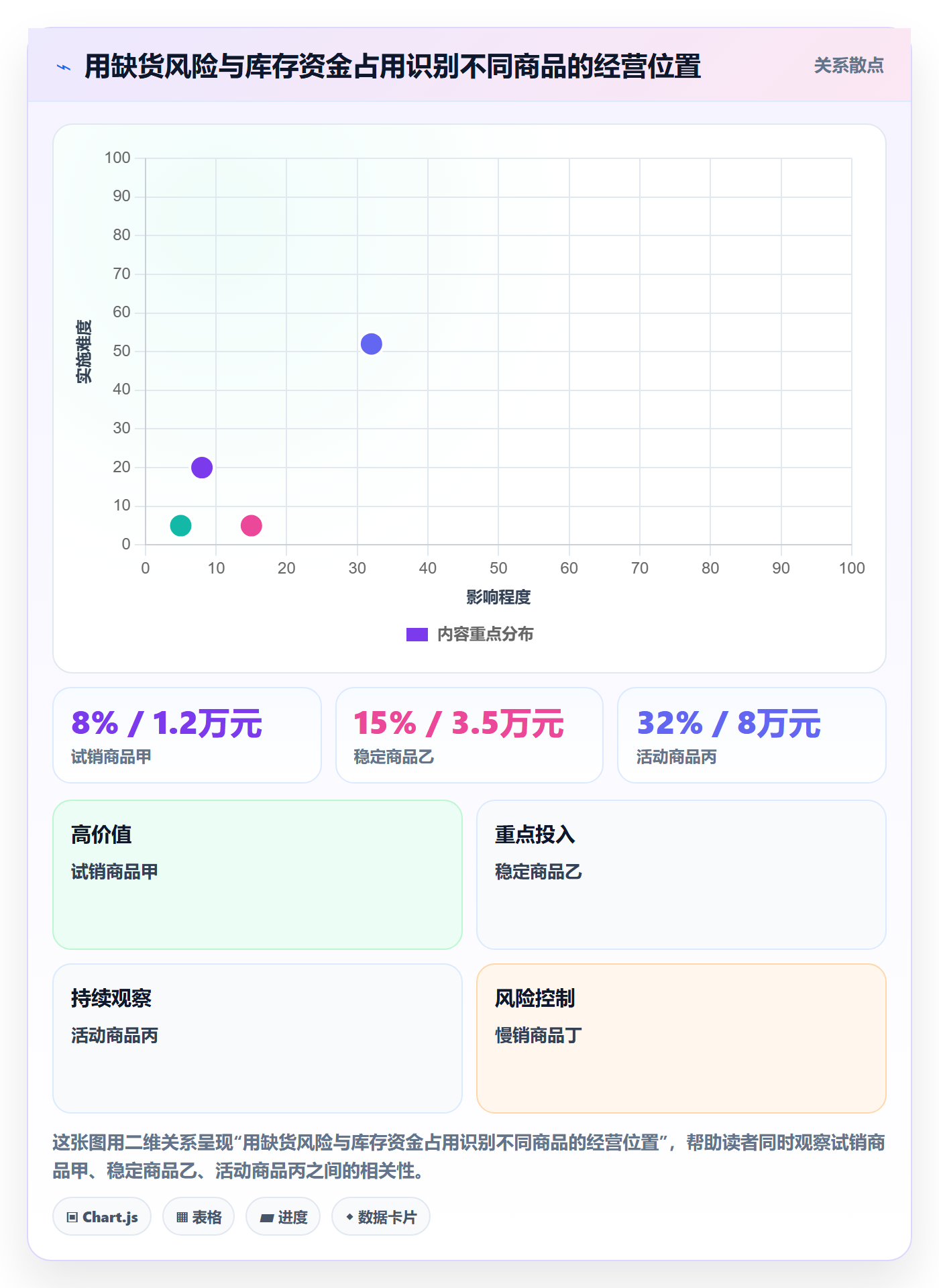 temu工作指南：用店群管理解决全托管模式问题