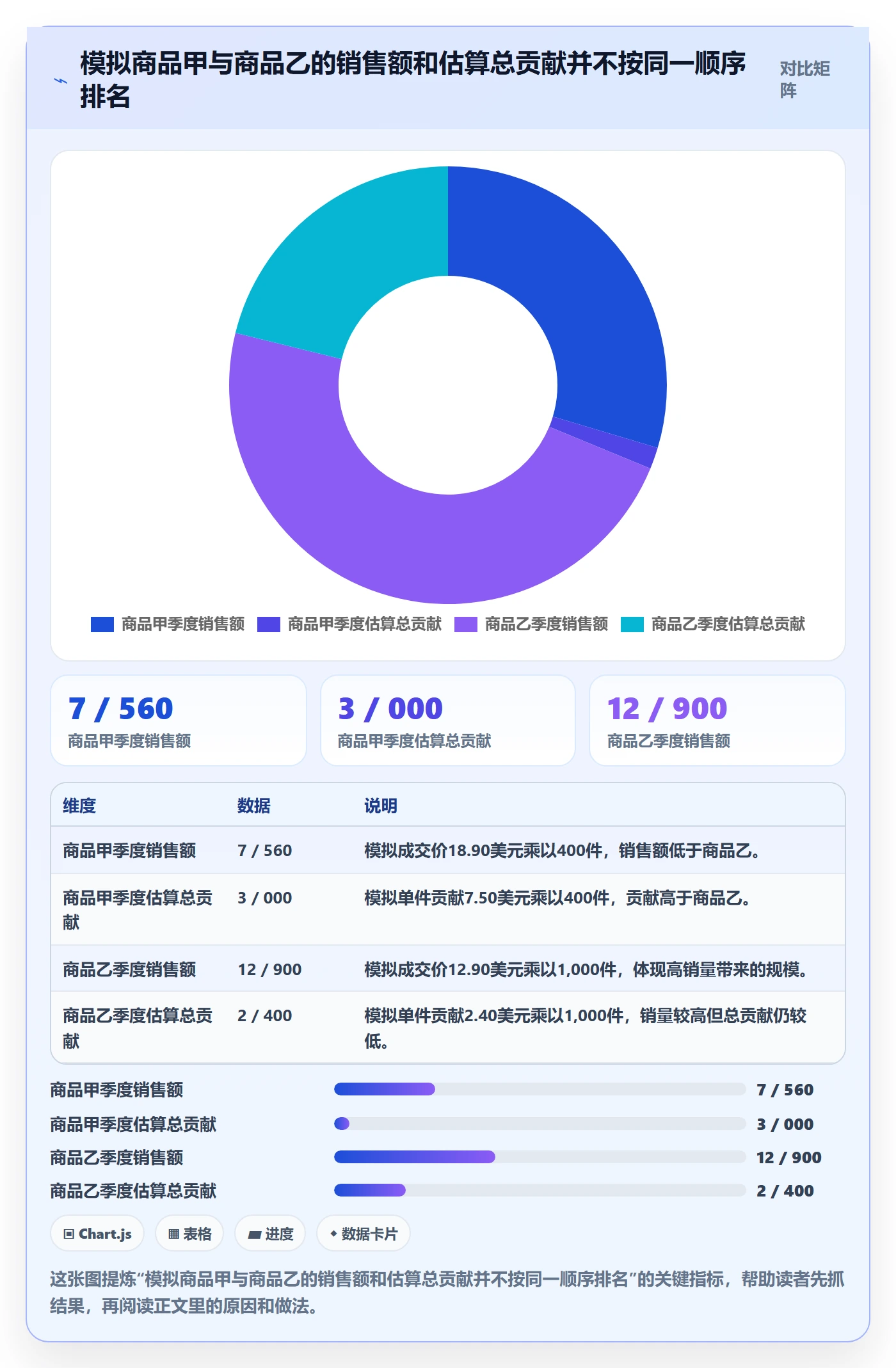 temu工作指南：用季度复盘解决选品定价问题
