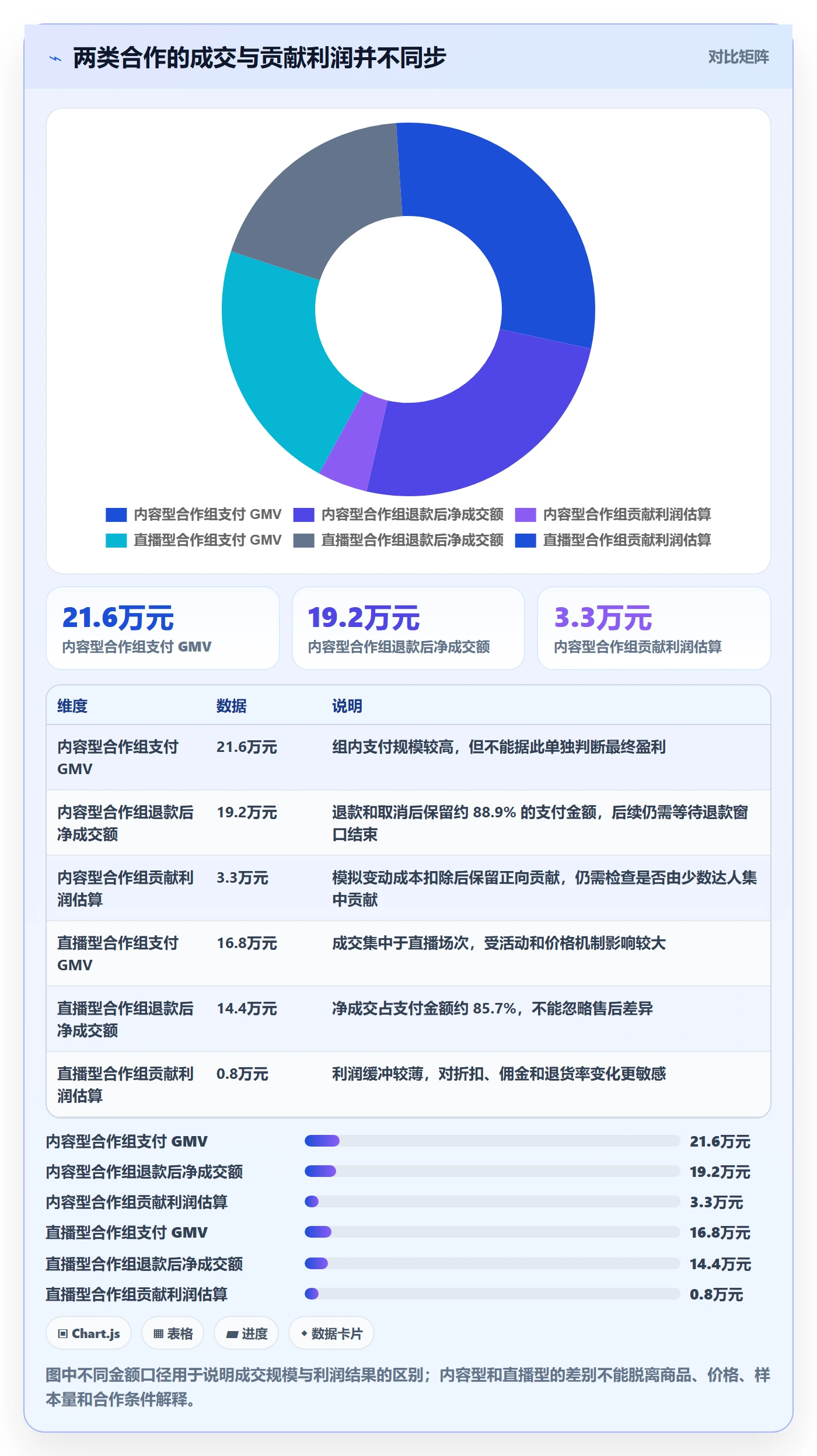 电商数据查询网站怎么用？达人数据场景下的精细化运营拆解