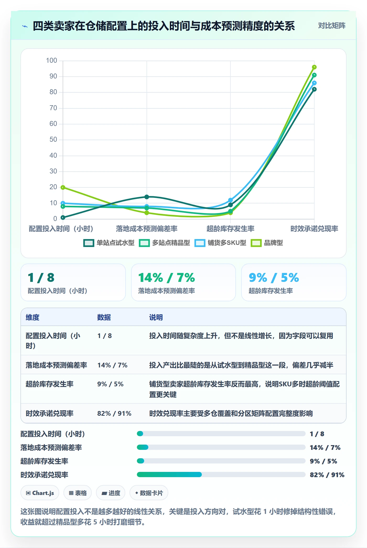 跨境电商运营配置指南：市场调研需要哪些海外仓管理设置