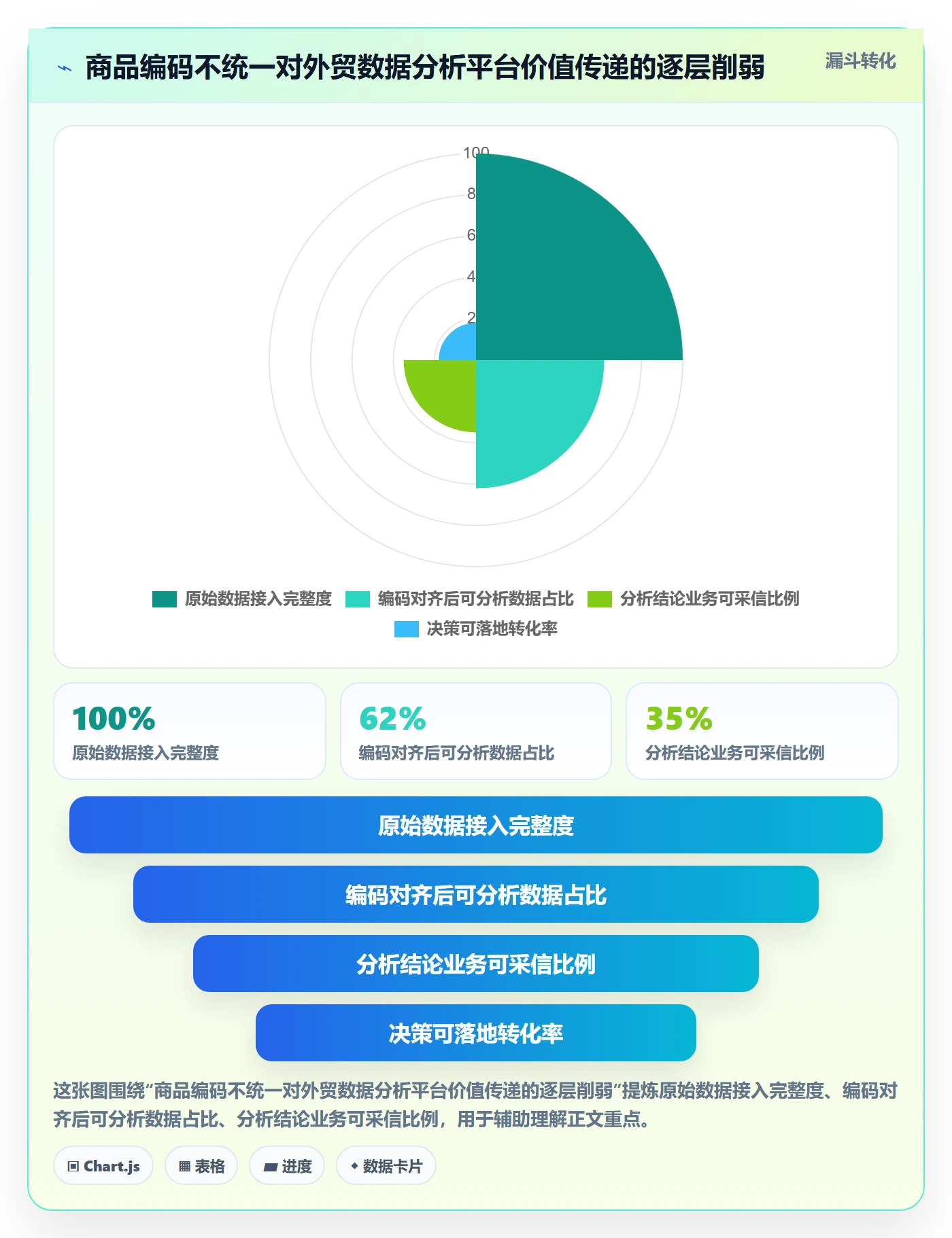 外贸数据分析平台业务拆解：商品编码为什么影响标准化管理