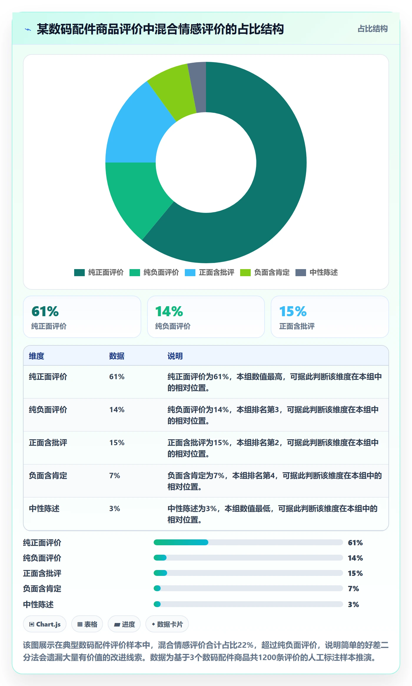 商品分析选择标准：用户评价维度如何评估入门指南