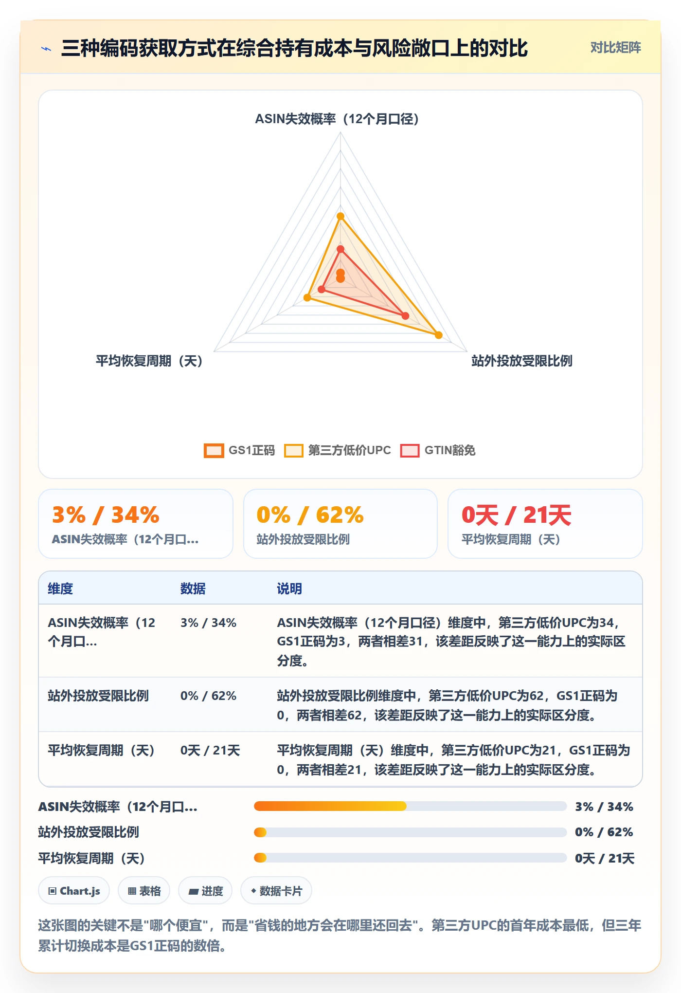 UPC码避坑指南：豁免申请环节的风险排查要注意什么