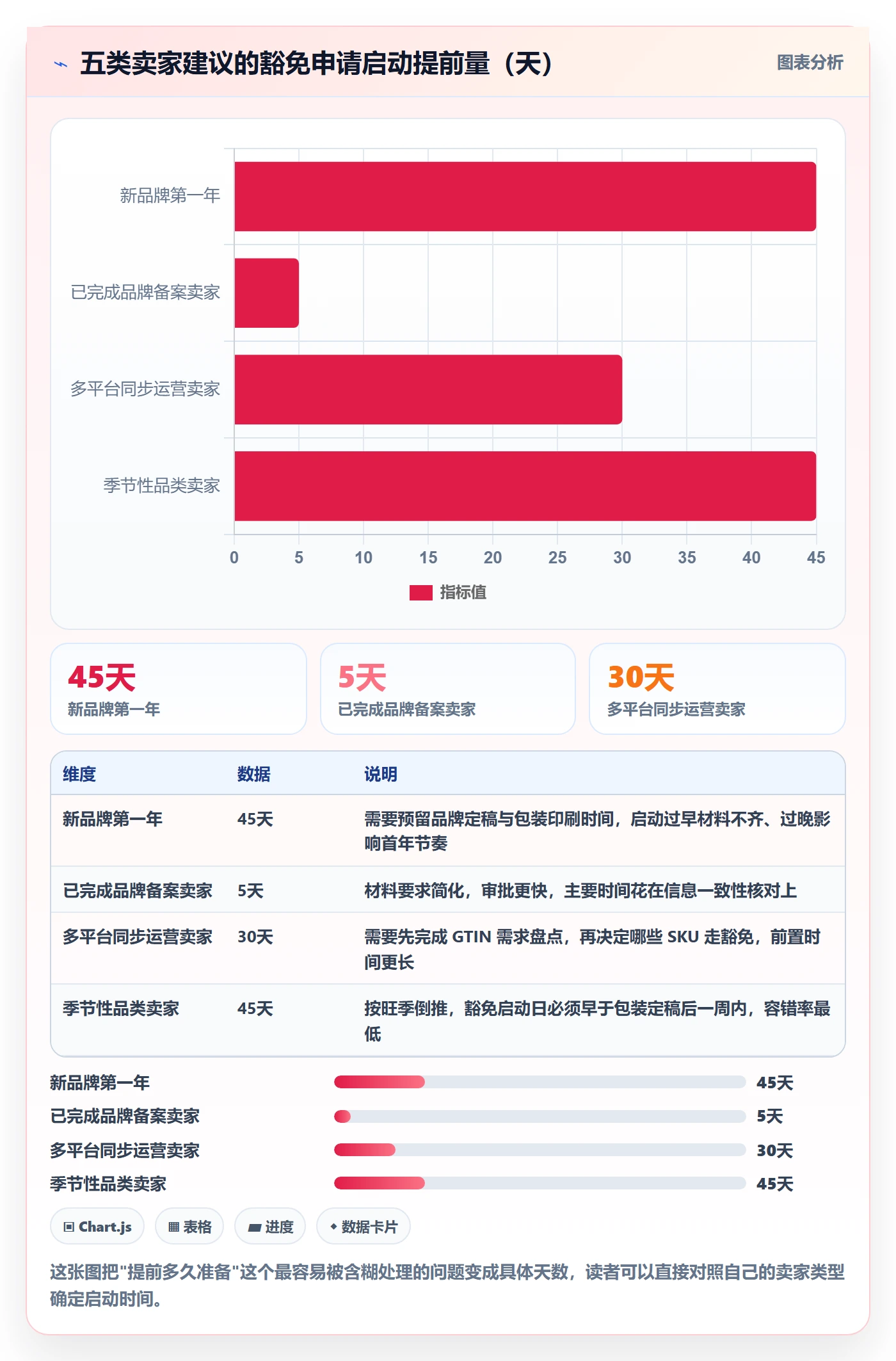 UPC码应用思路：围绕豁免申请拆解增长策略