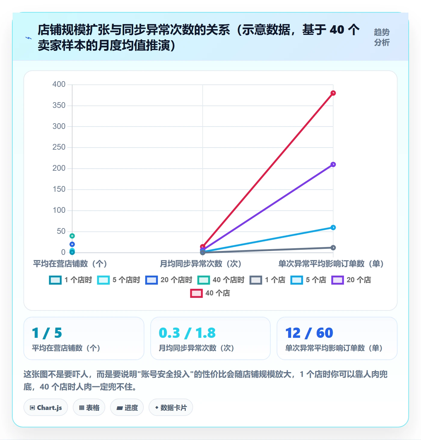 erp跨境电商使用技巧：订单同步对应的账号安全方法