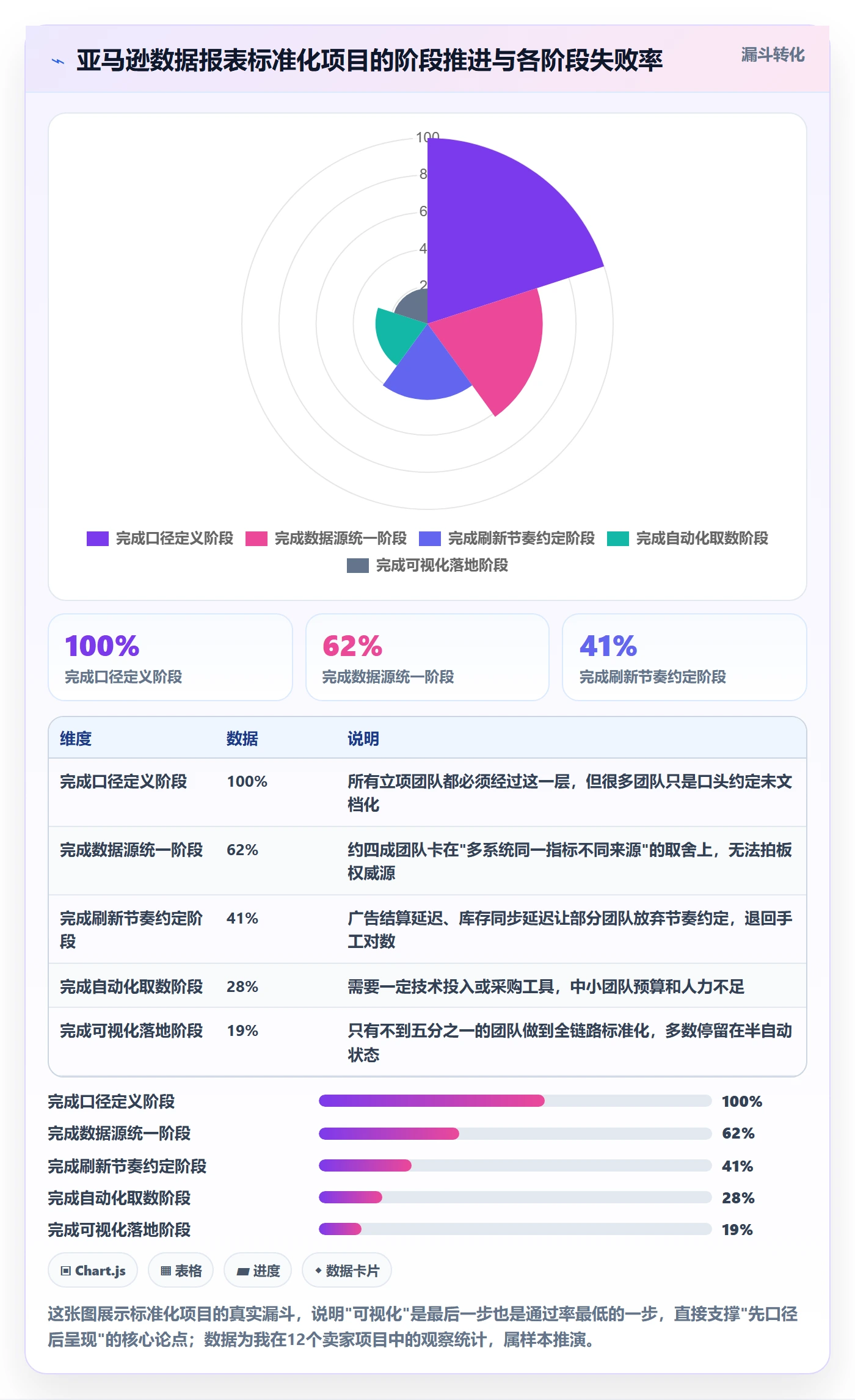 亚马逊软件管理要点：数据报表的标准化管理如何设计
