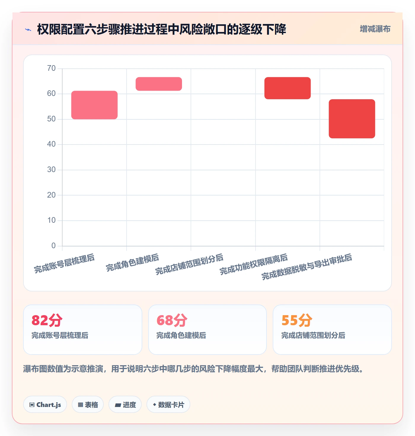 想做好erp跨境电商，先掌握店群管理中的权限管理