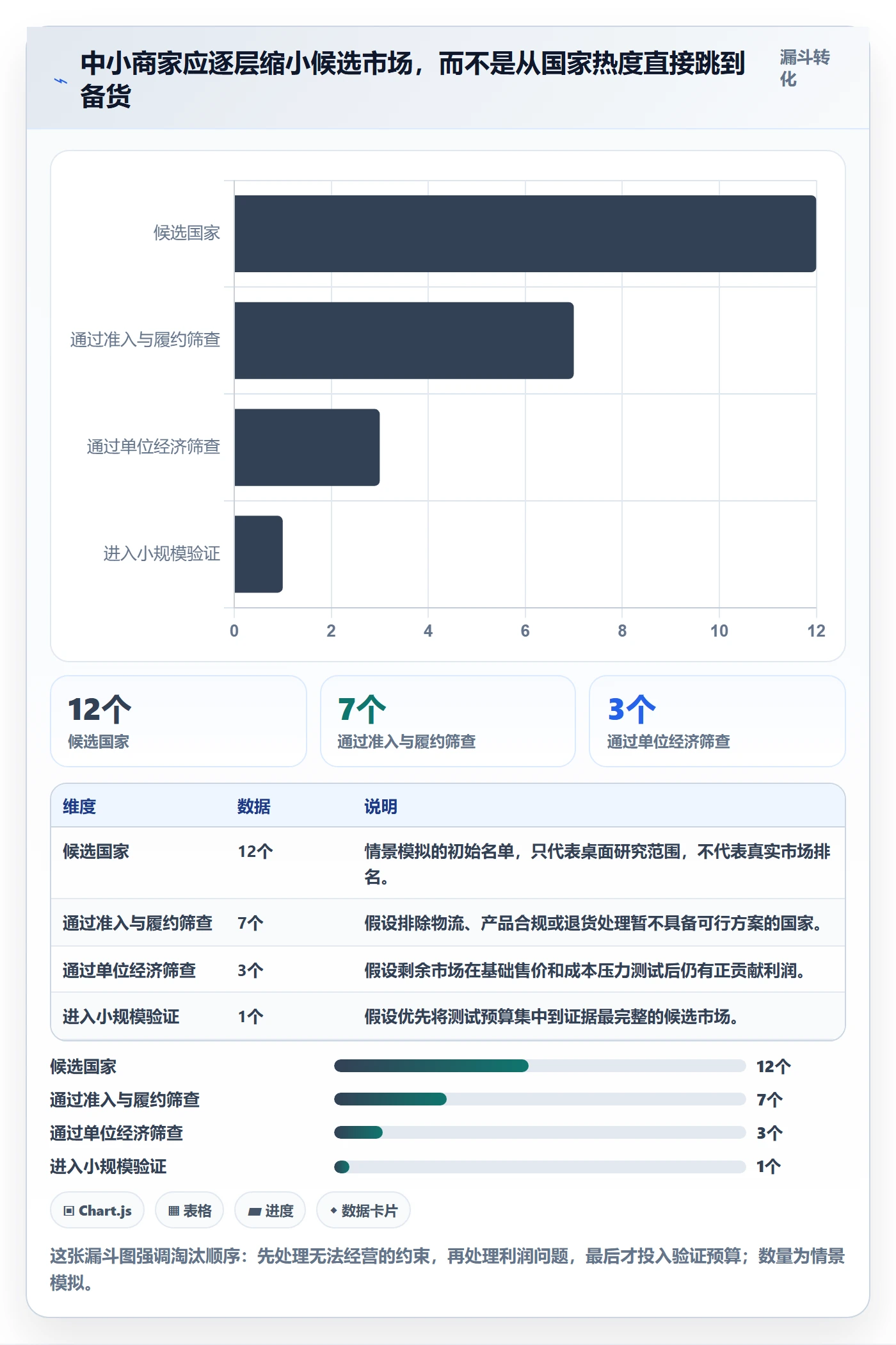 跨境电商怎么用？市场选择场景下的中小商家拆解