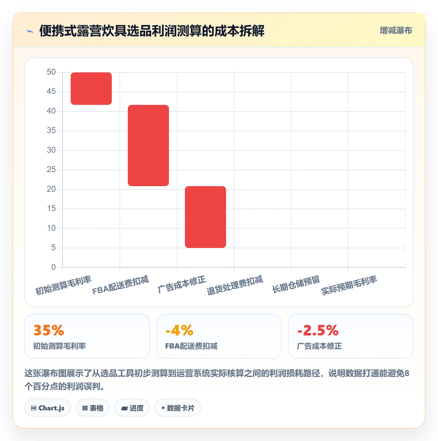 亚马逊软件怎么优化？先从选品工具的系统搭建入手