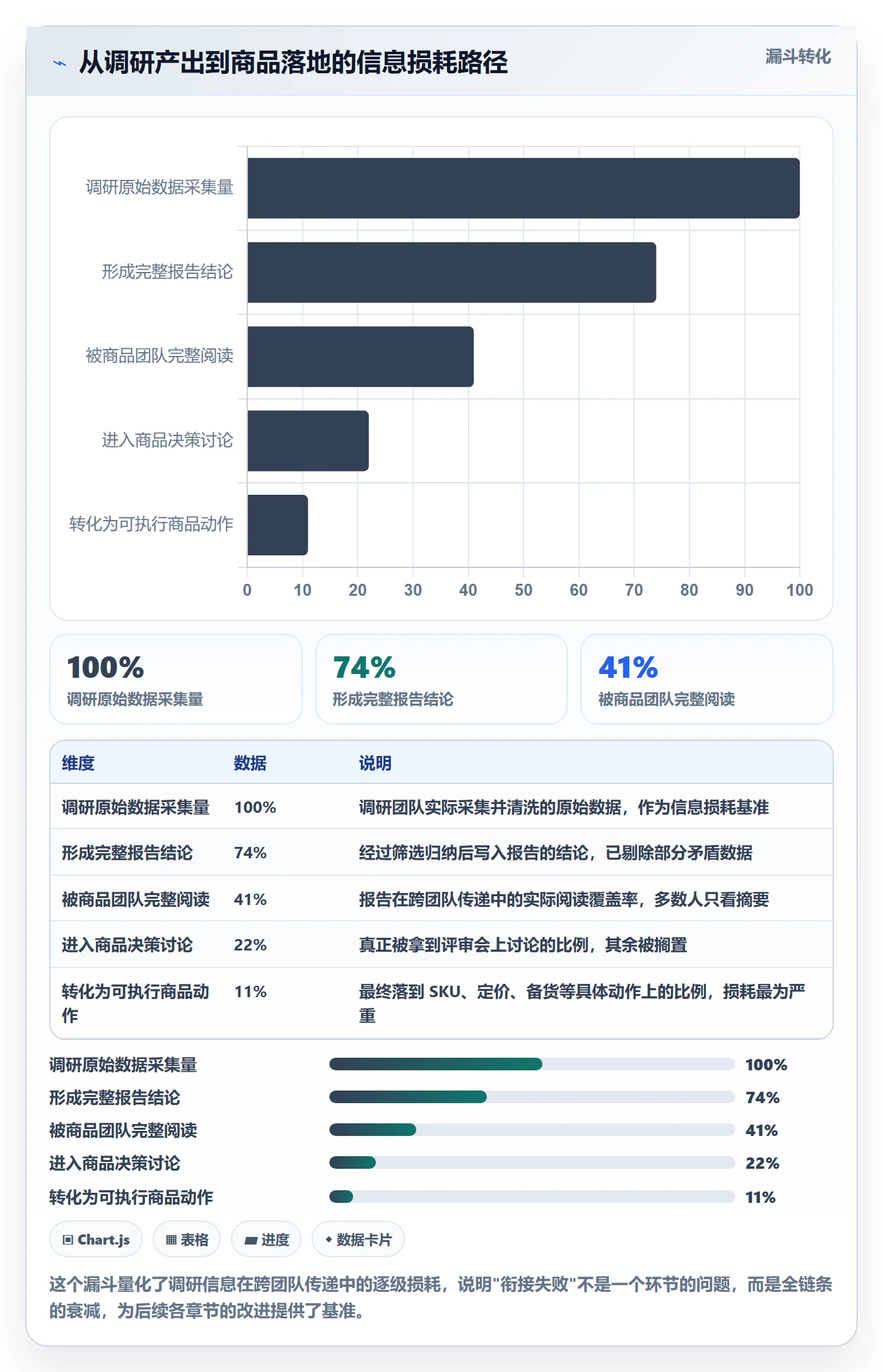 商品分析规划方法：竞争强度与市场调研如何衔接