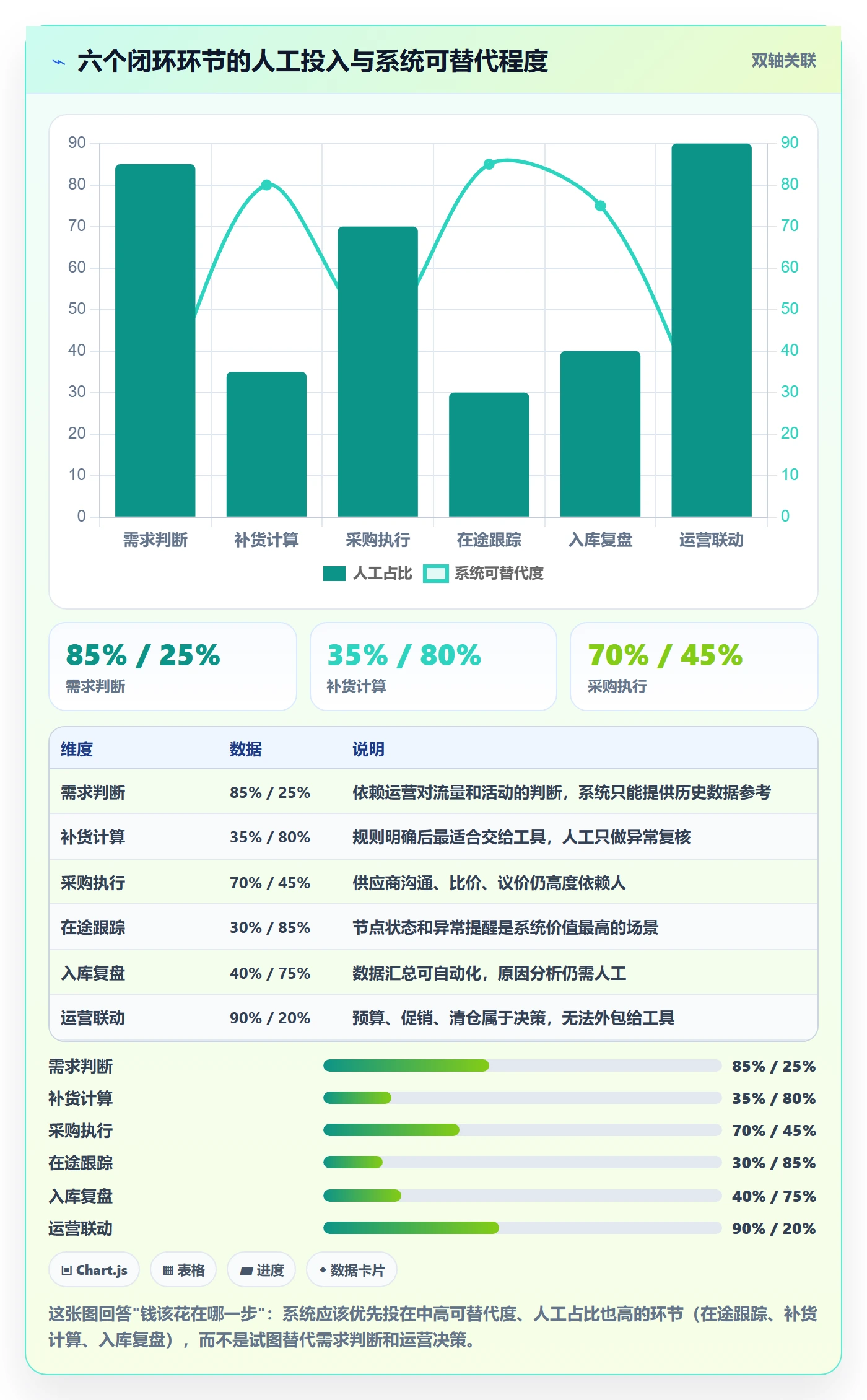 erp跨境电商运营框架：把采购补货纳入中小商家