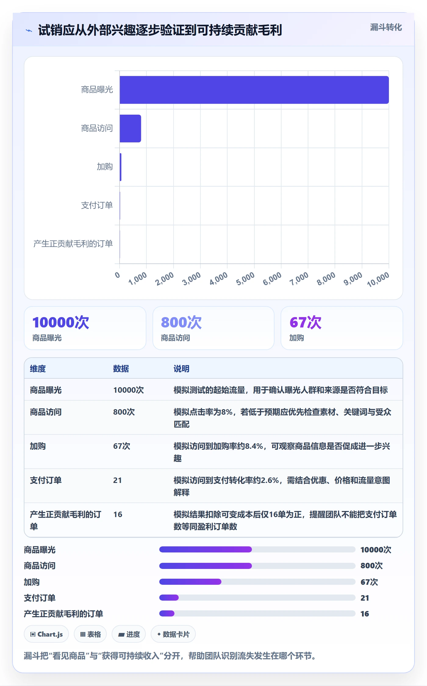 电商数据查询网站实用方法：围绕行业趋势建立标准化管理