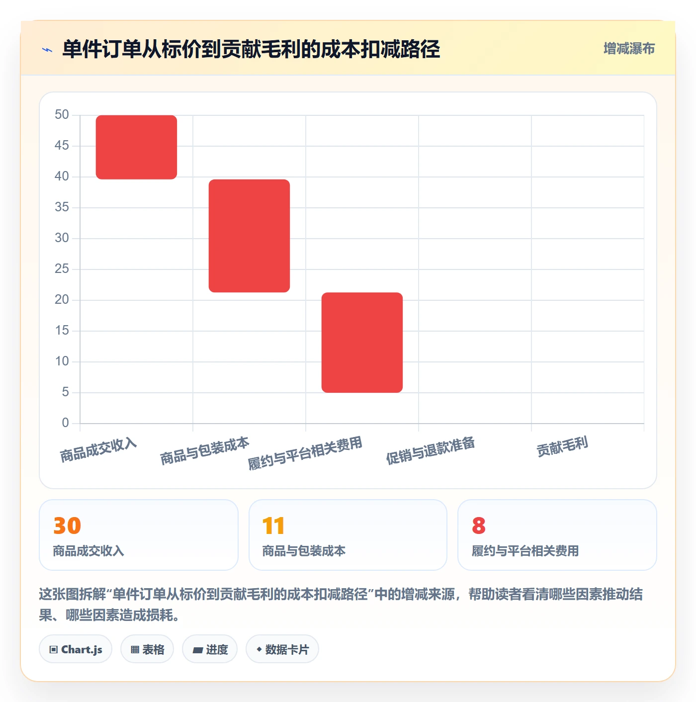 temu业务拆解：平台入驻为什么影响本地化运营