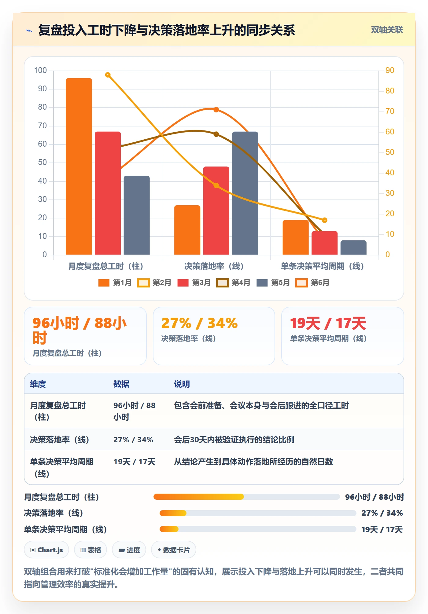 跨境电商运营管理要点：数据复盘的标准化管理如何设计