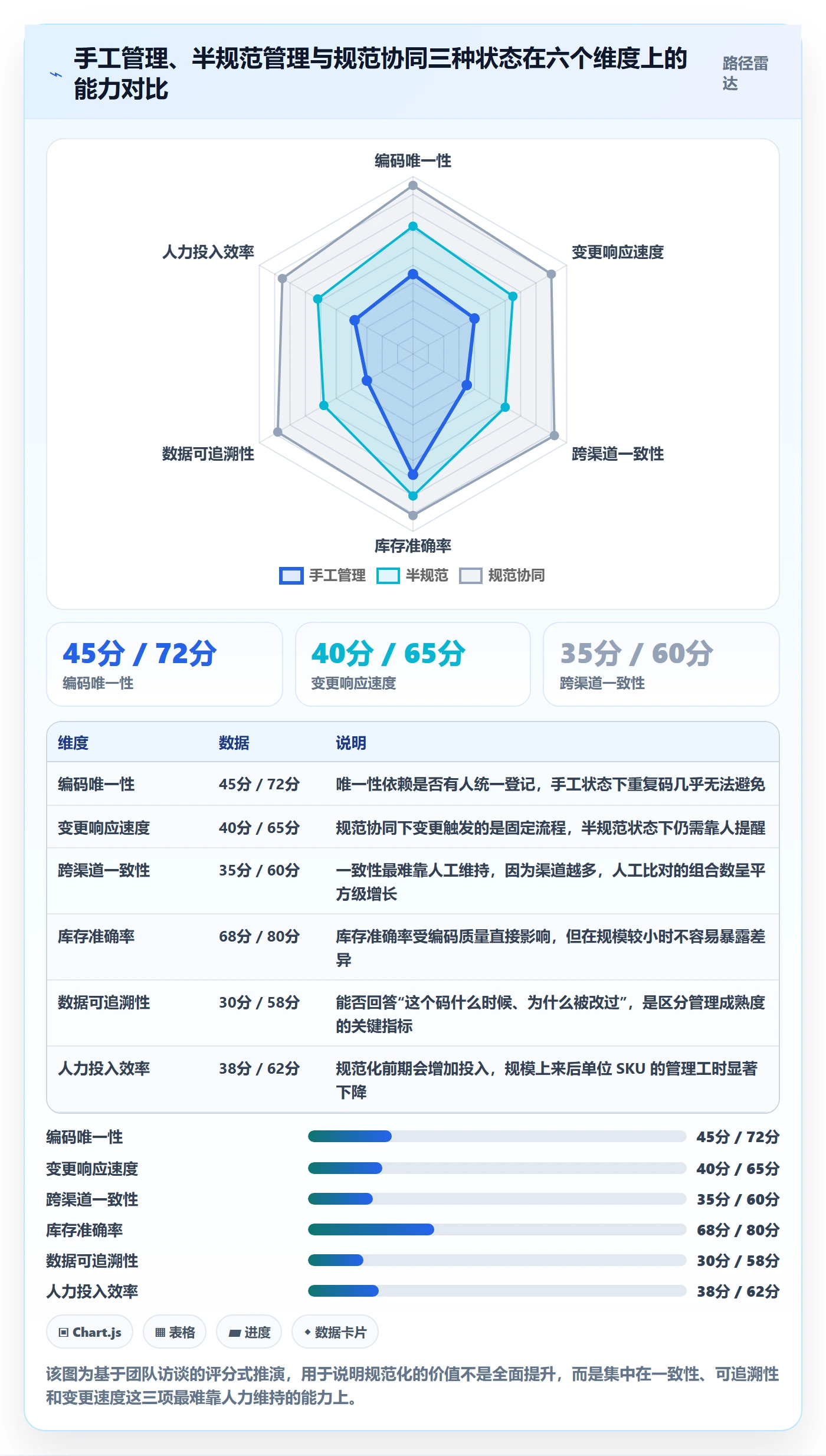 想做好UPC码，先掌握供应链协同中的编码规范