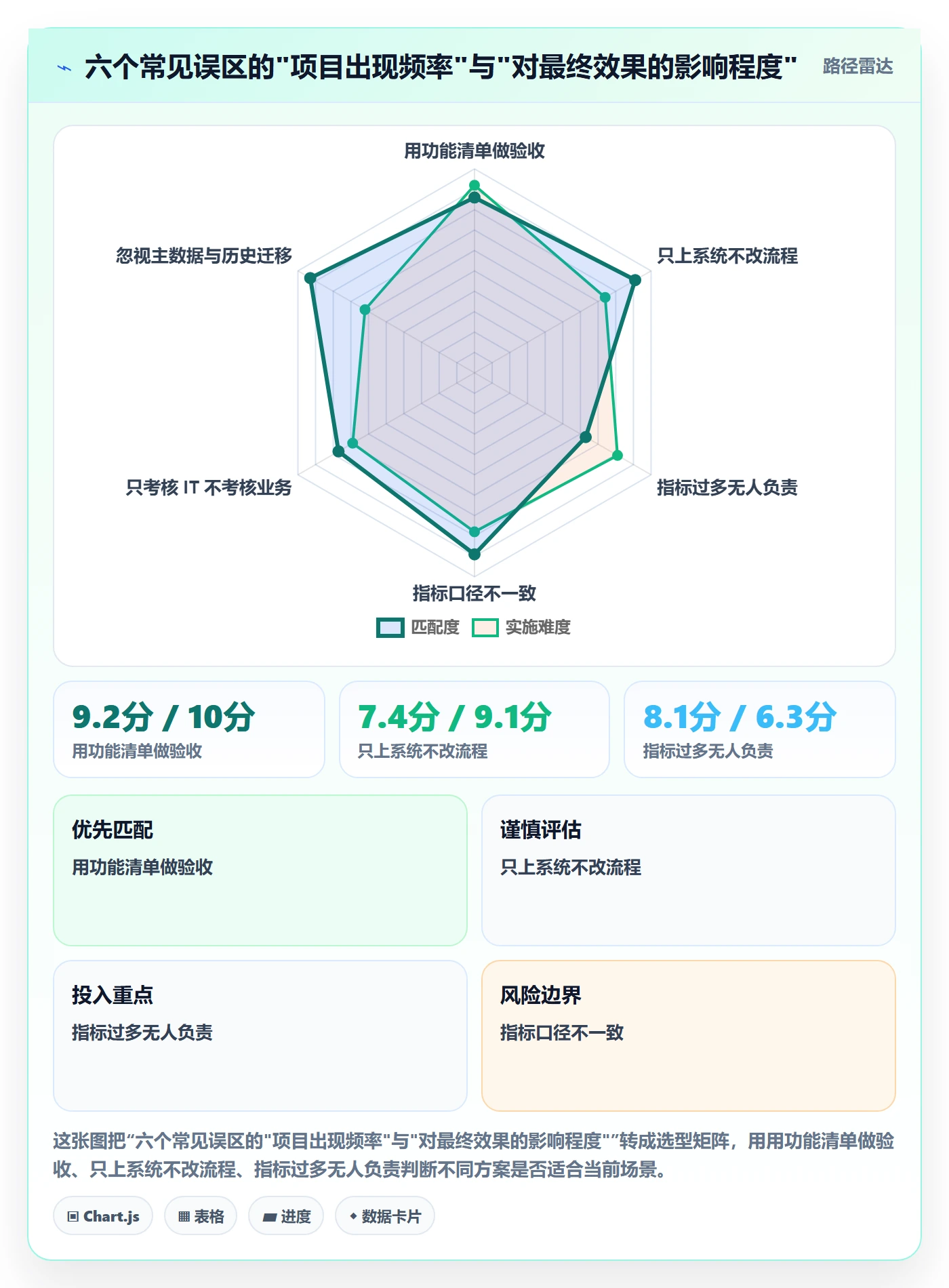 erp跨境电商应用思路:围绕系统实施拆解指标体系