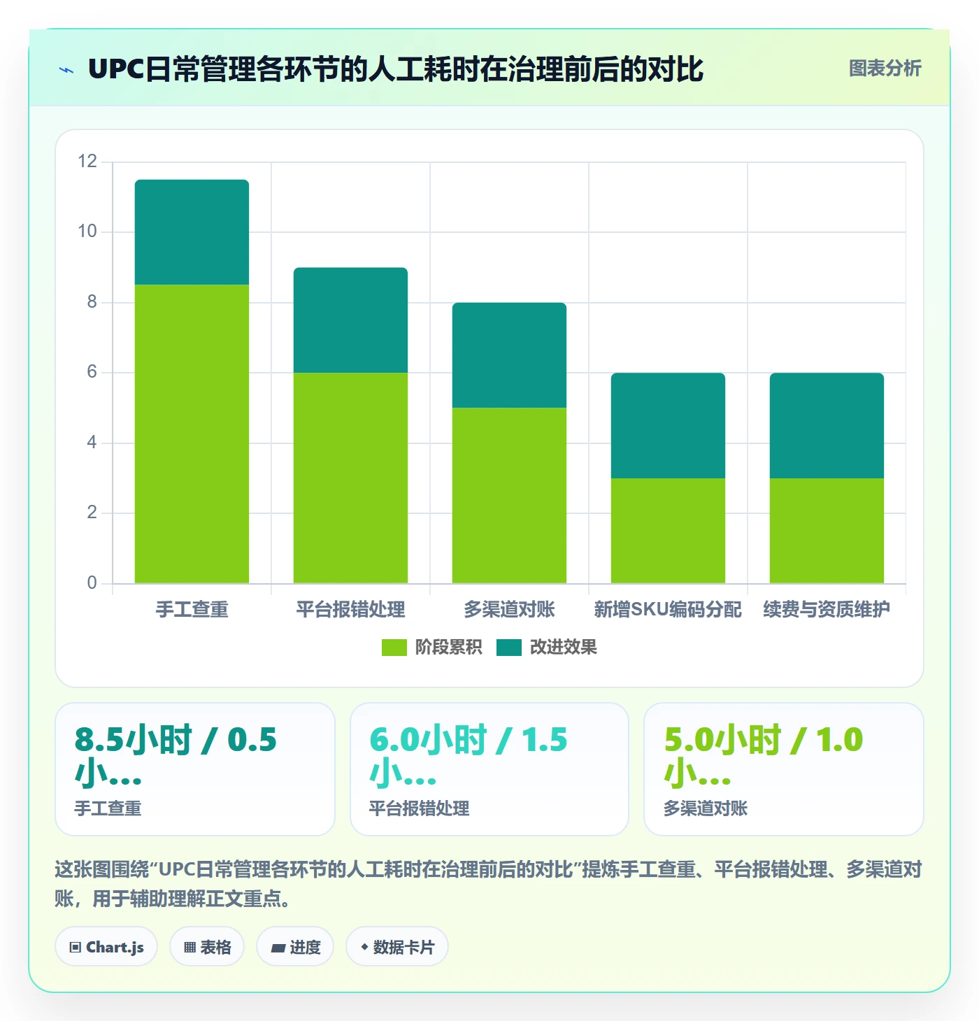 UPC码怎么用？代码申请场景下的进阶玩法拆解