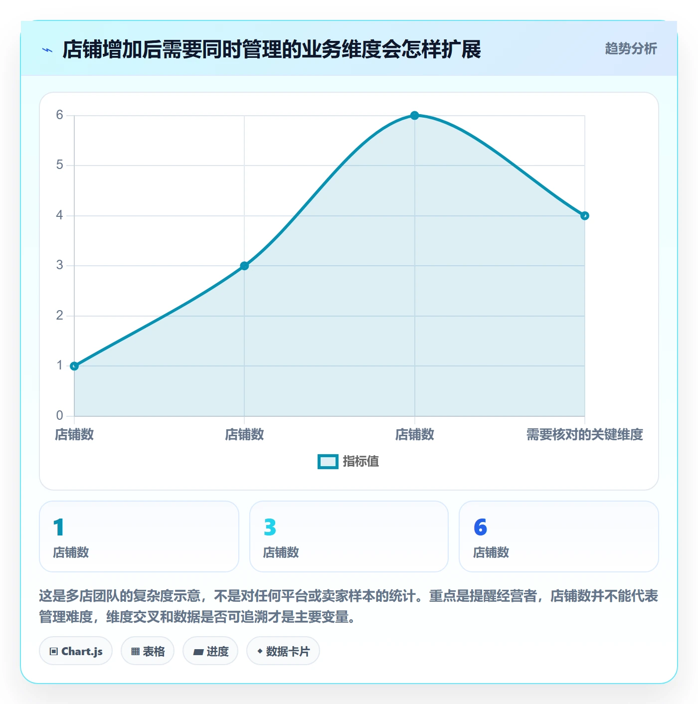 temu改造重点：从半托管模式推进多店经营