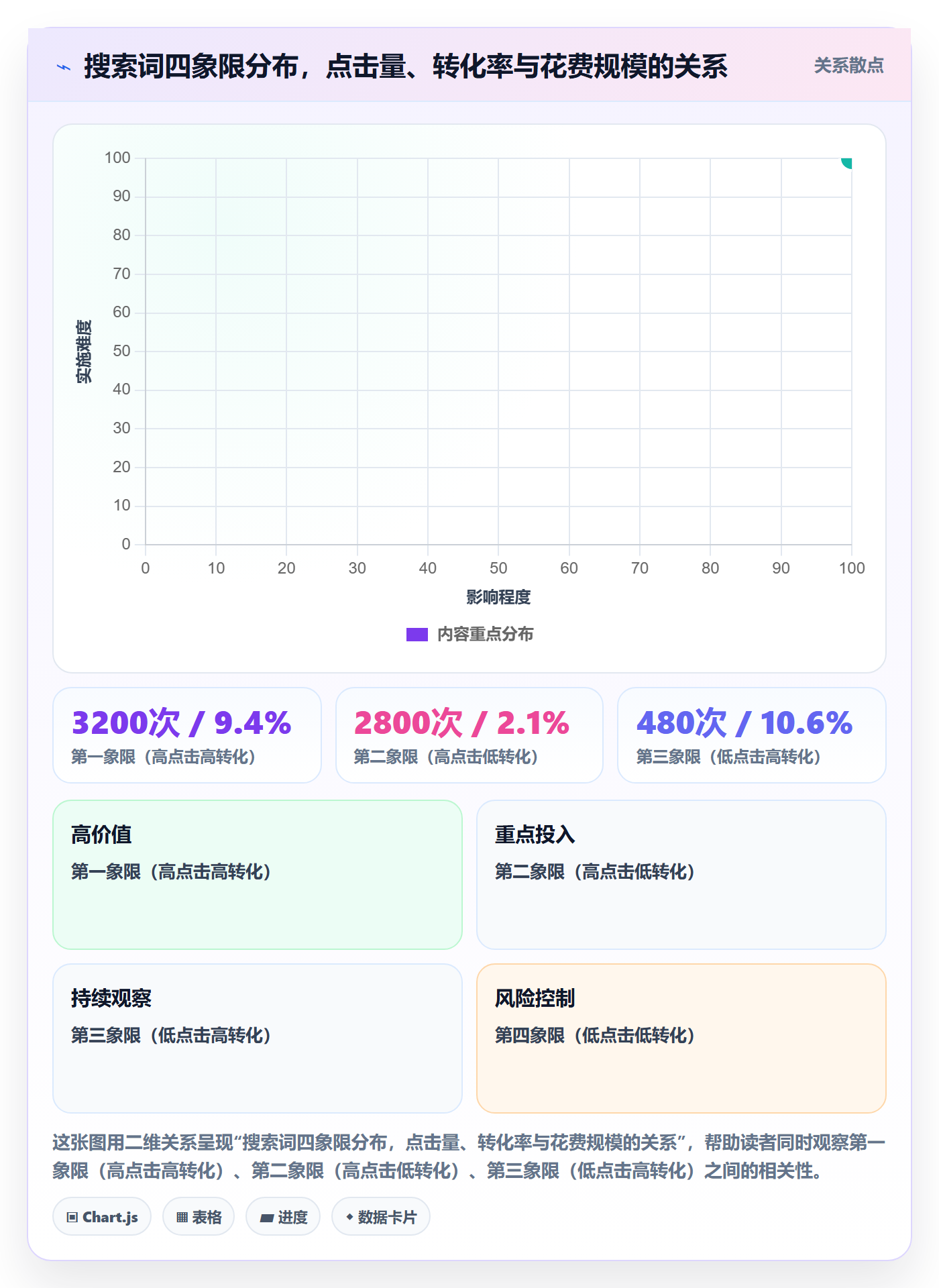 想做好跨境电商运营，先掌握新手避坑中的流量获取