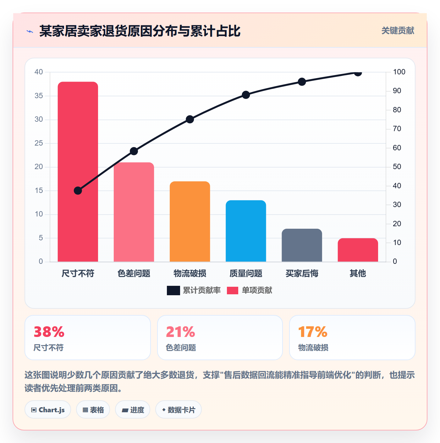 跨境电商一站式服务方案设计：售后服务场景的进阶玩法怎么做