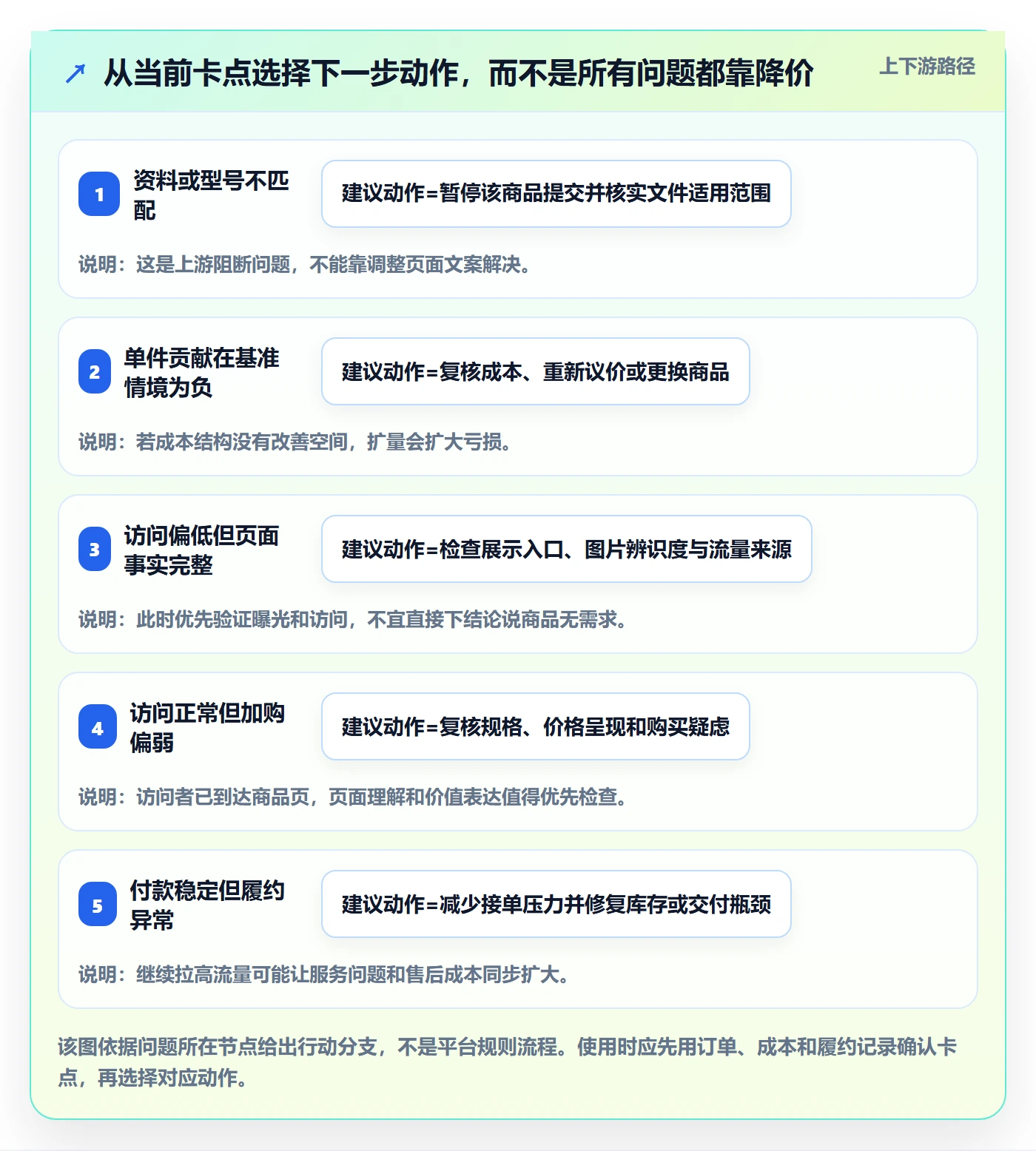 temu实践指南：平台入驻的新手避坑怎样更有效