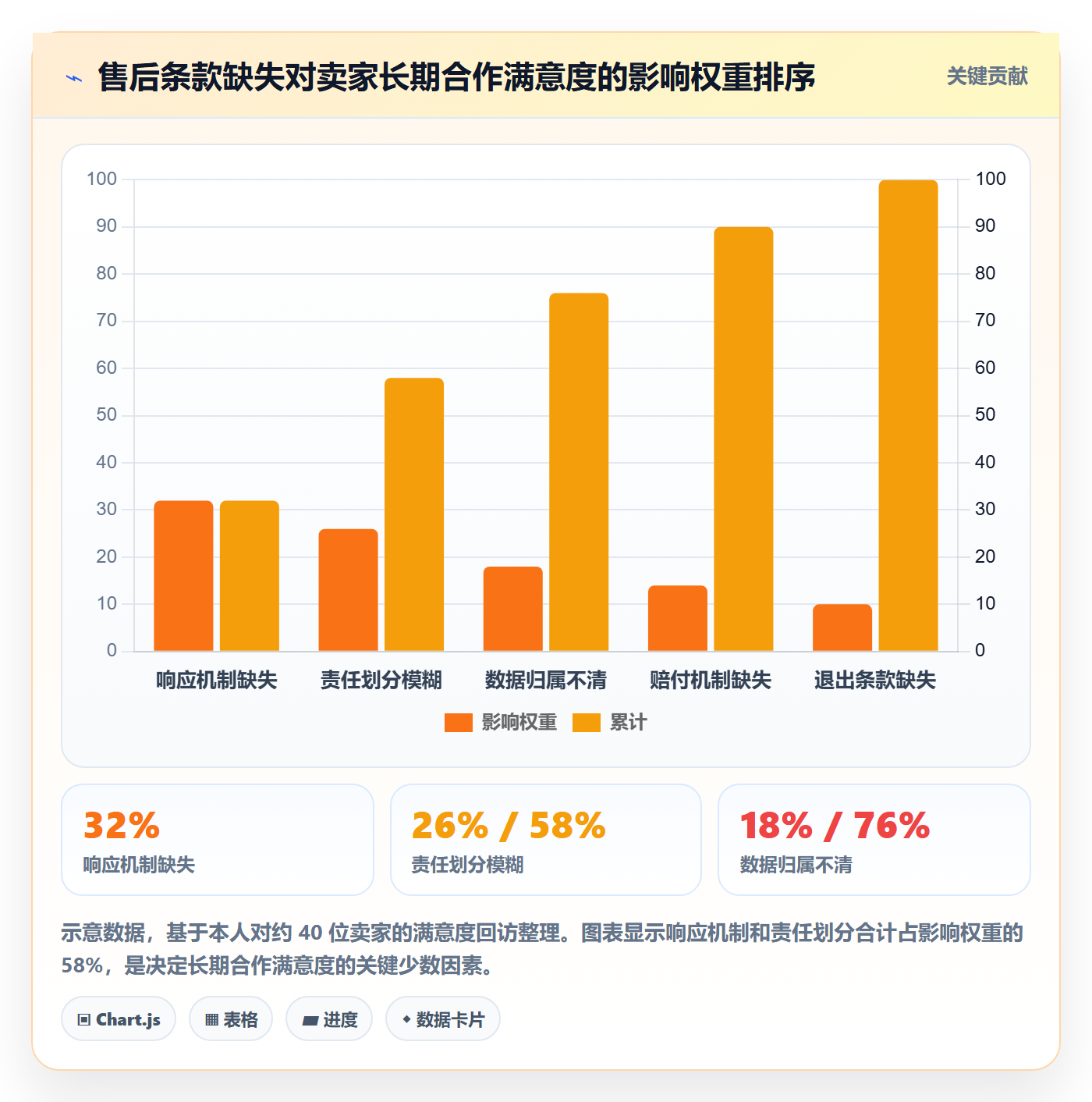 跨境电商一站式服务怎么选？售后服务相关的市场调研判断标准