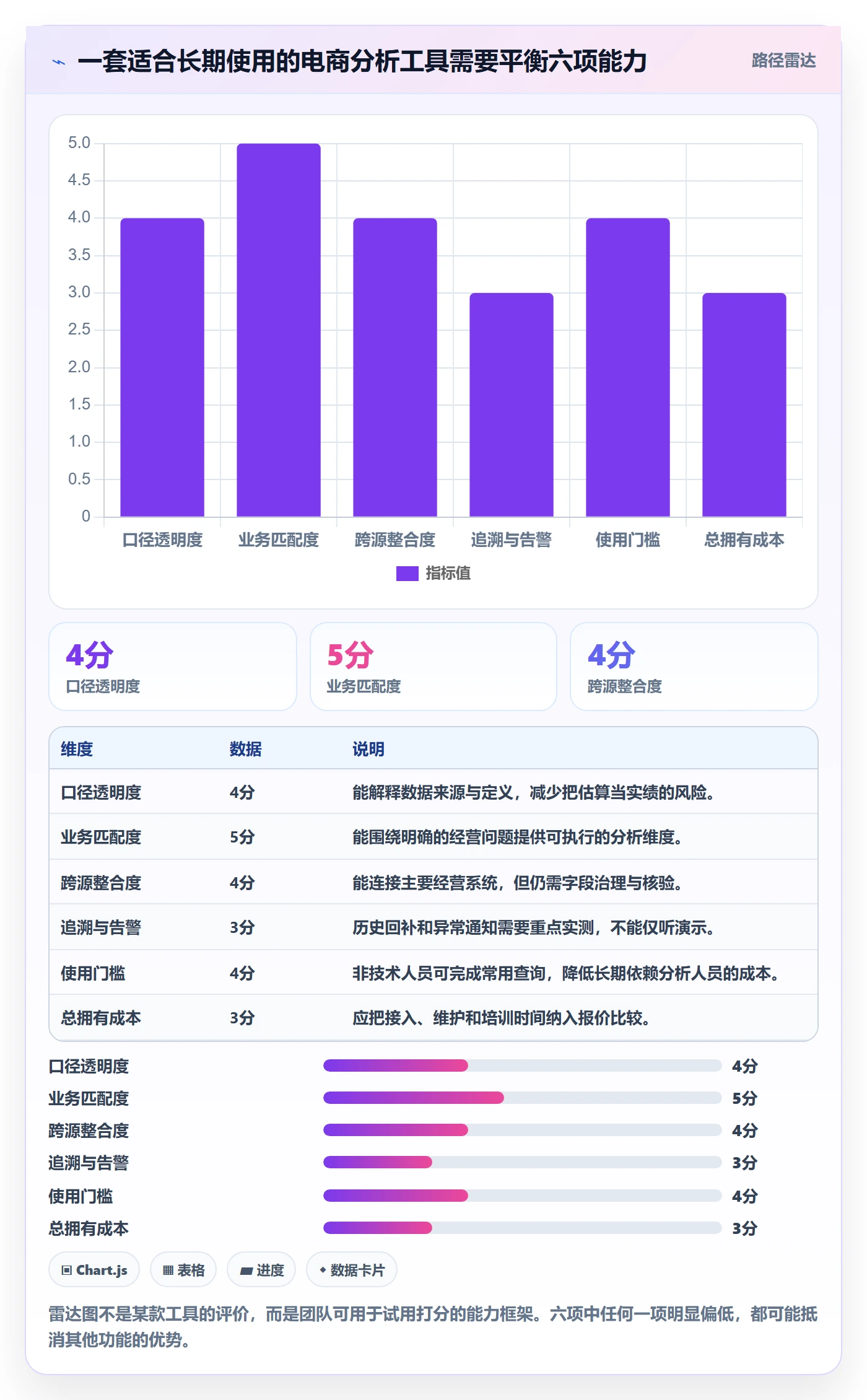 电商数据查询网站怎么选?流量分析相关的进阶玩法判断标准