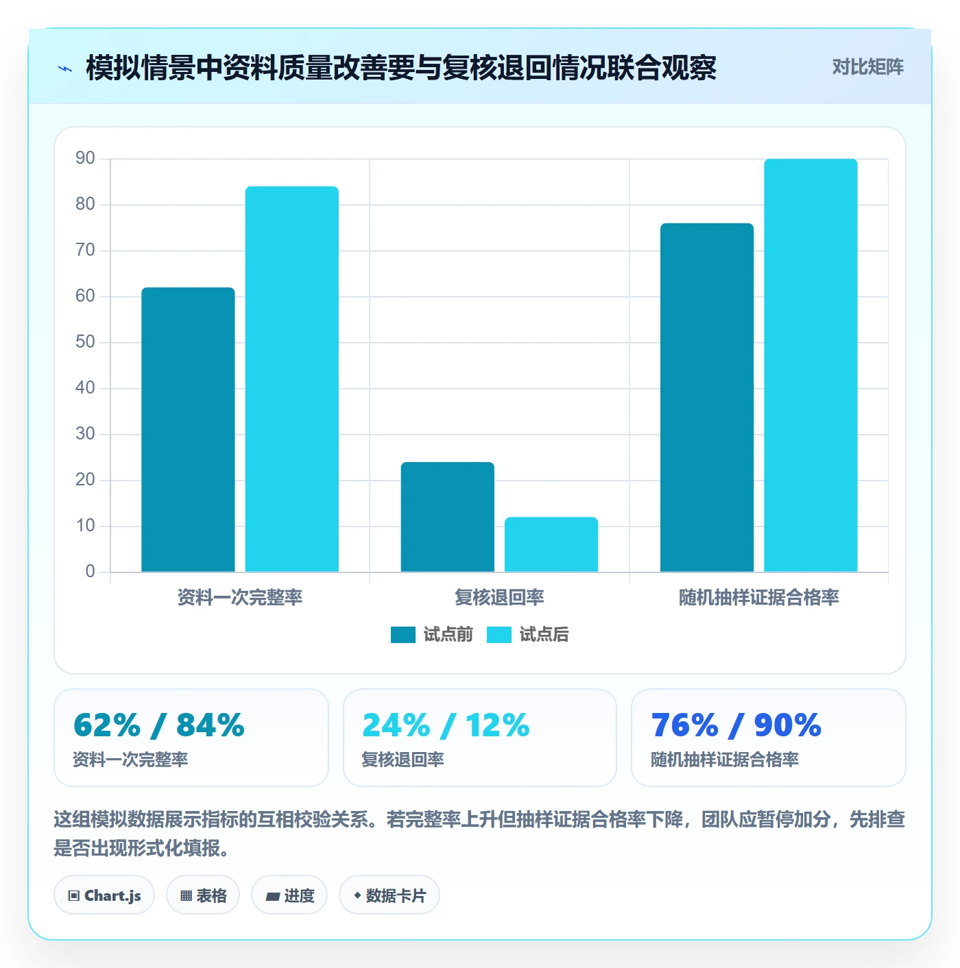 跨境电商升级方案：用绩效考核改善税务合规