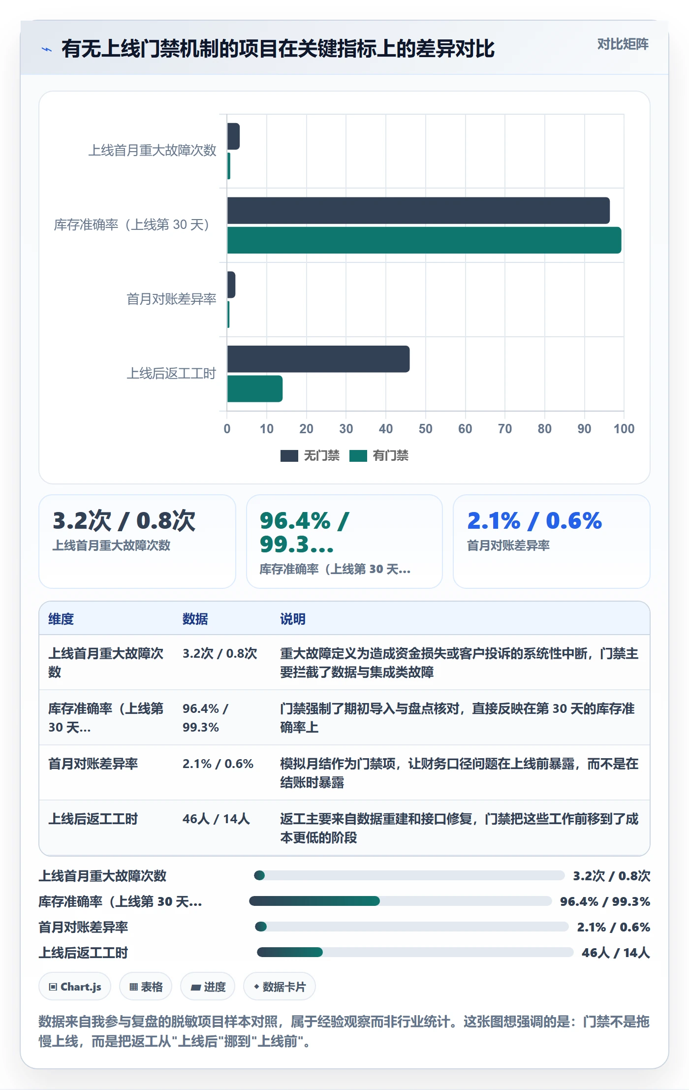 erp跨境电商使用技巧:系统实施对应的风险排查方法
