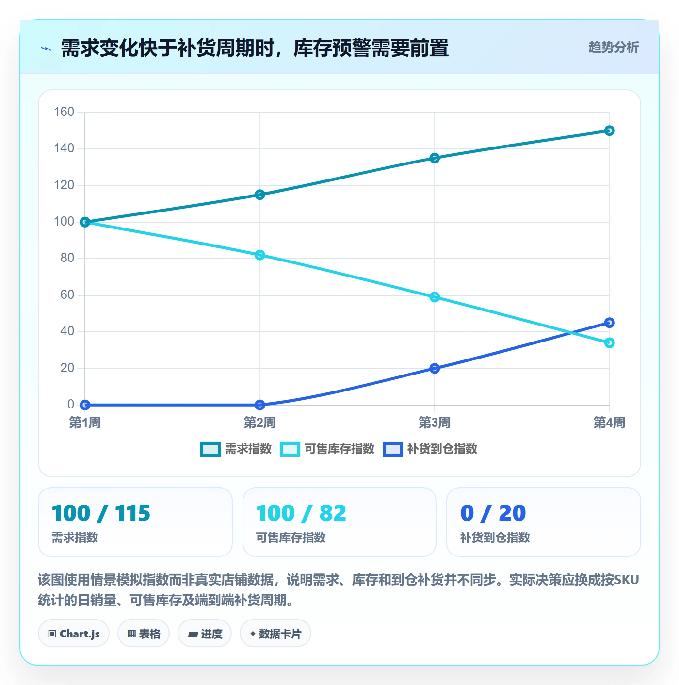 temu运营框架:把账号绩效纳入海外仓管理