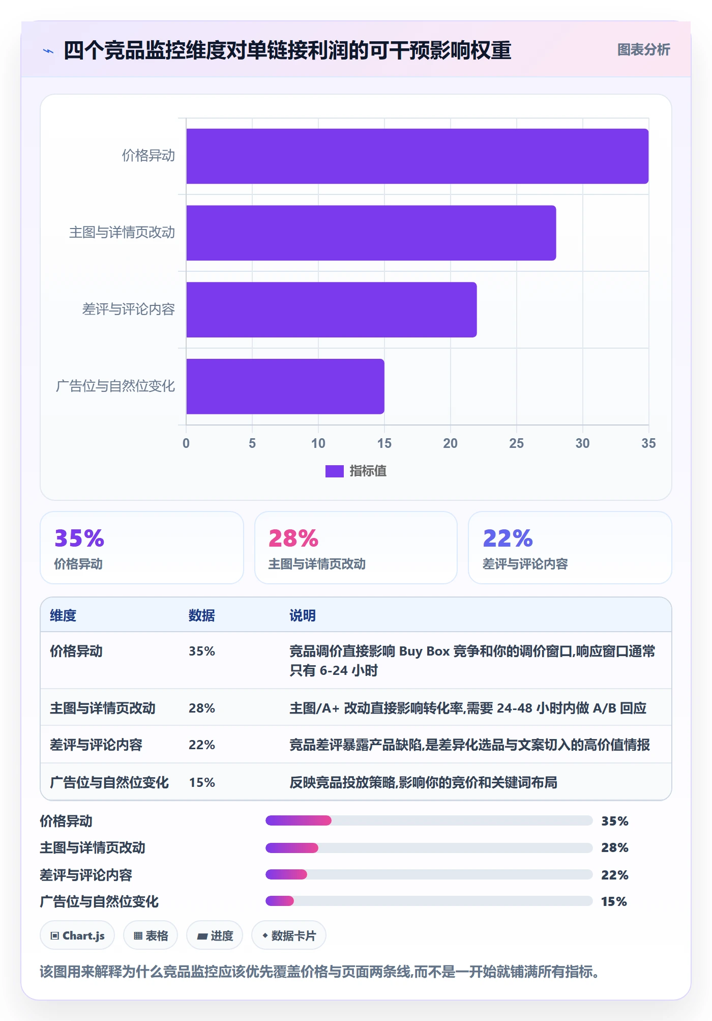 亚马逊软件怎么用？竞品监控场景下的精细化运营拆解