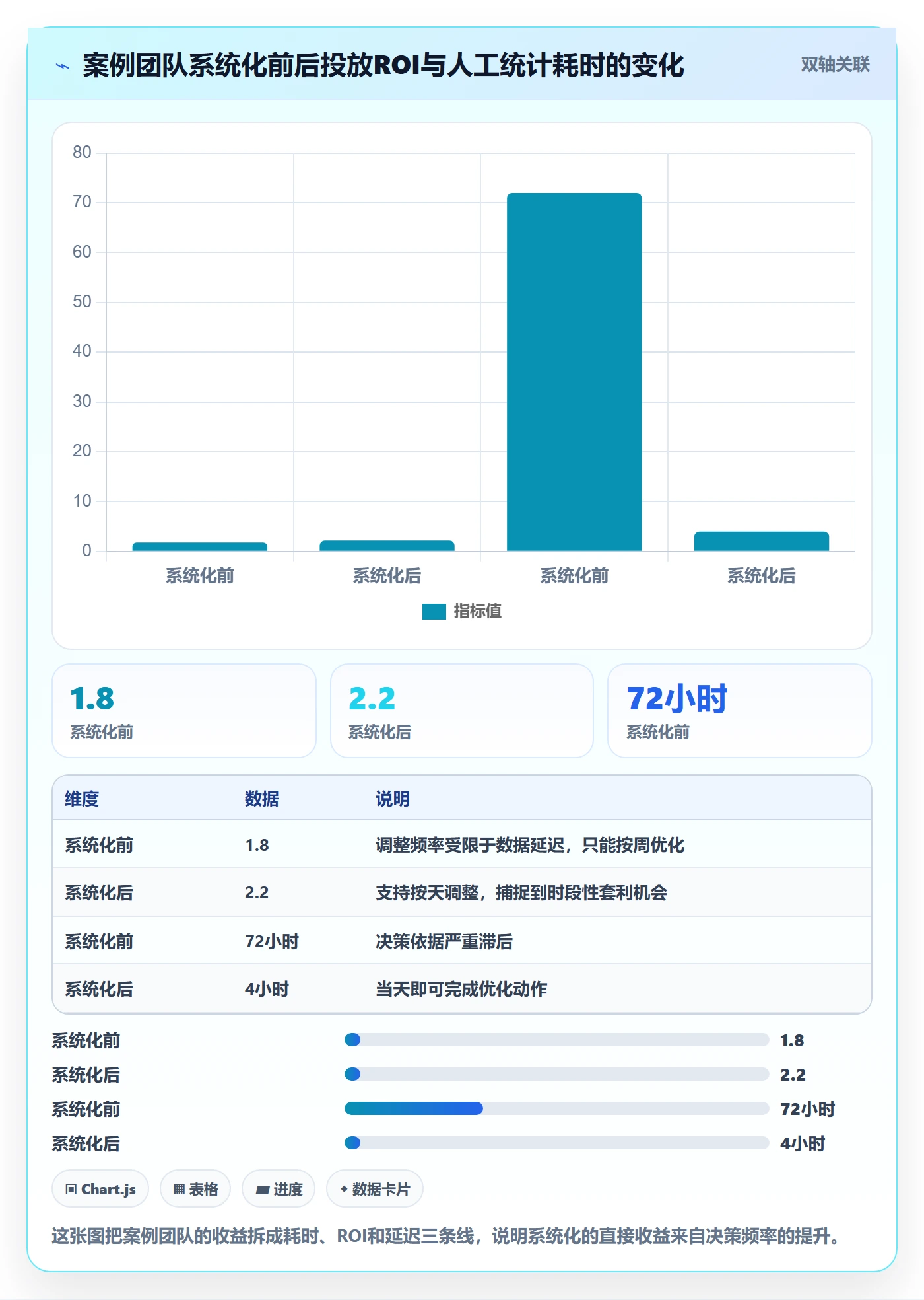 跨境电商一站式服务应用思路:围绕运营推广拆解系统搭建