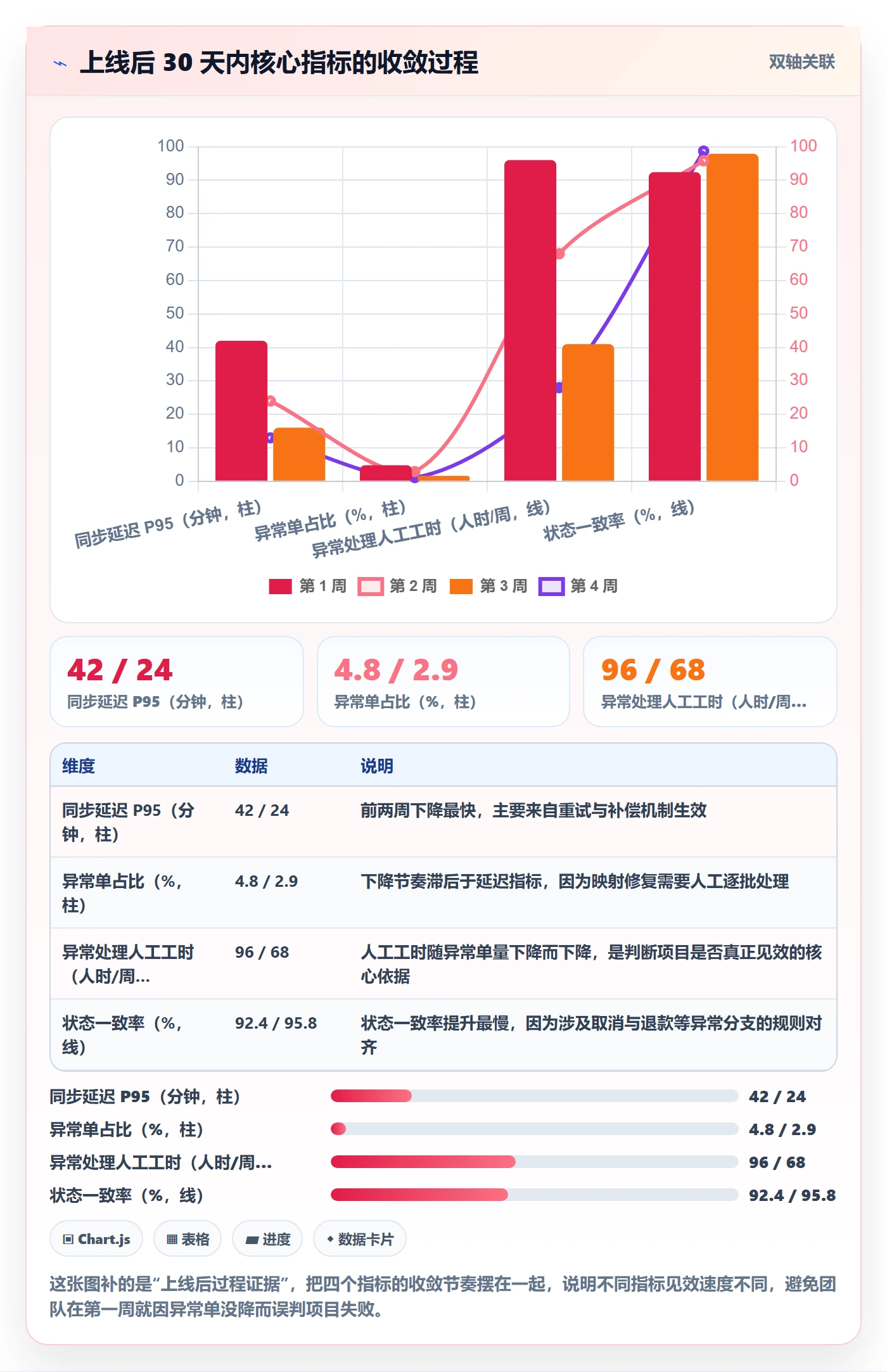 erp跨境电商管理要点：订单同步的精细化运营如何设计