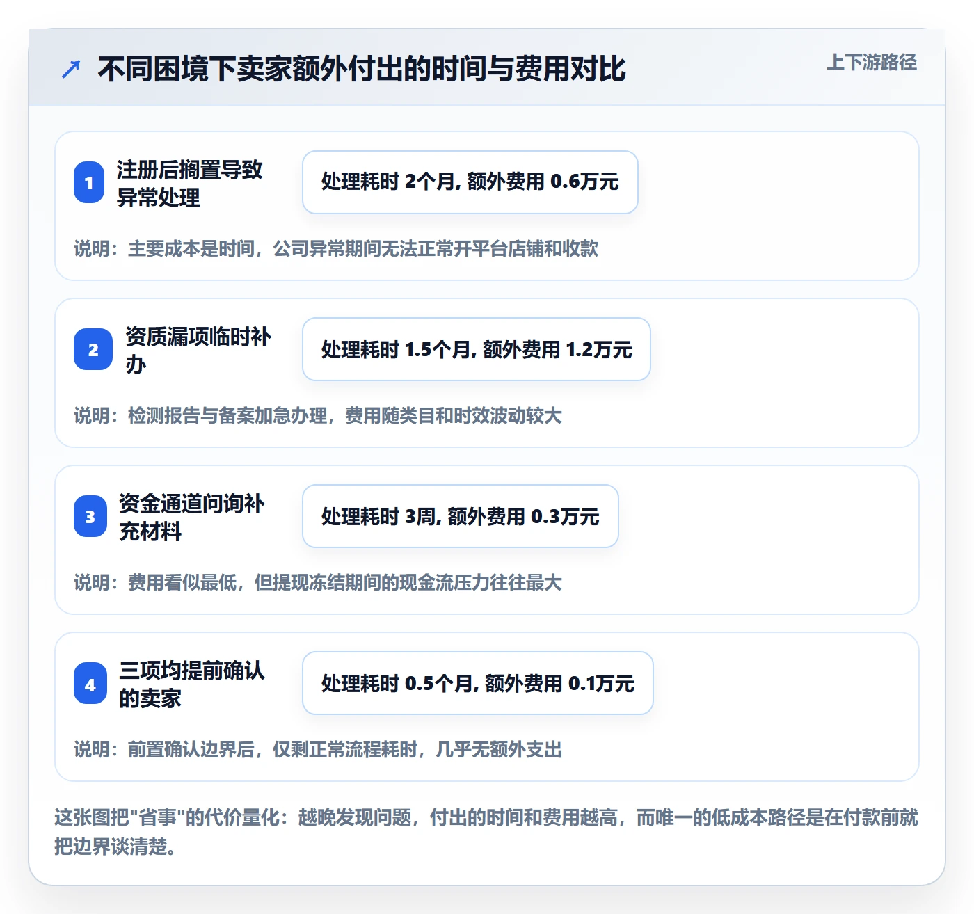 跨境电商一站式服务怎么落地？从公司注册讲清落地案例