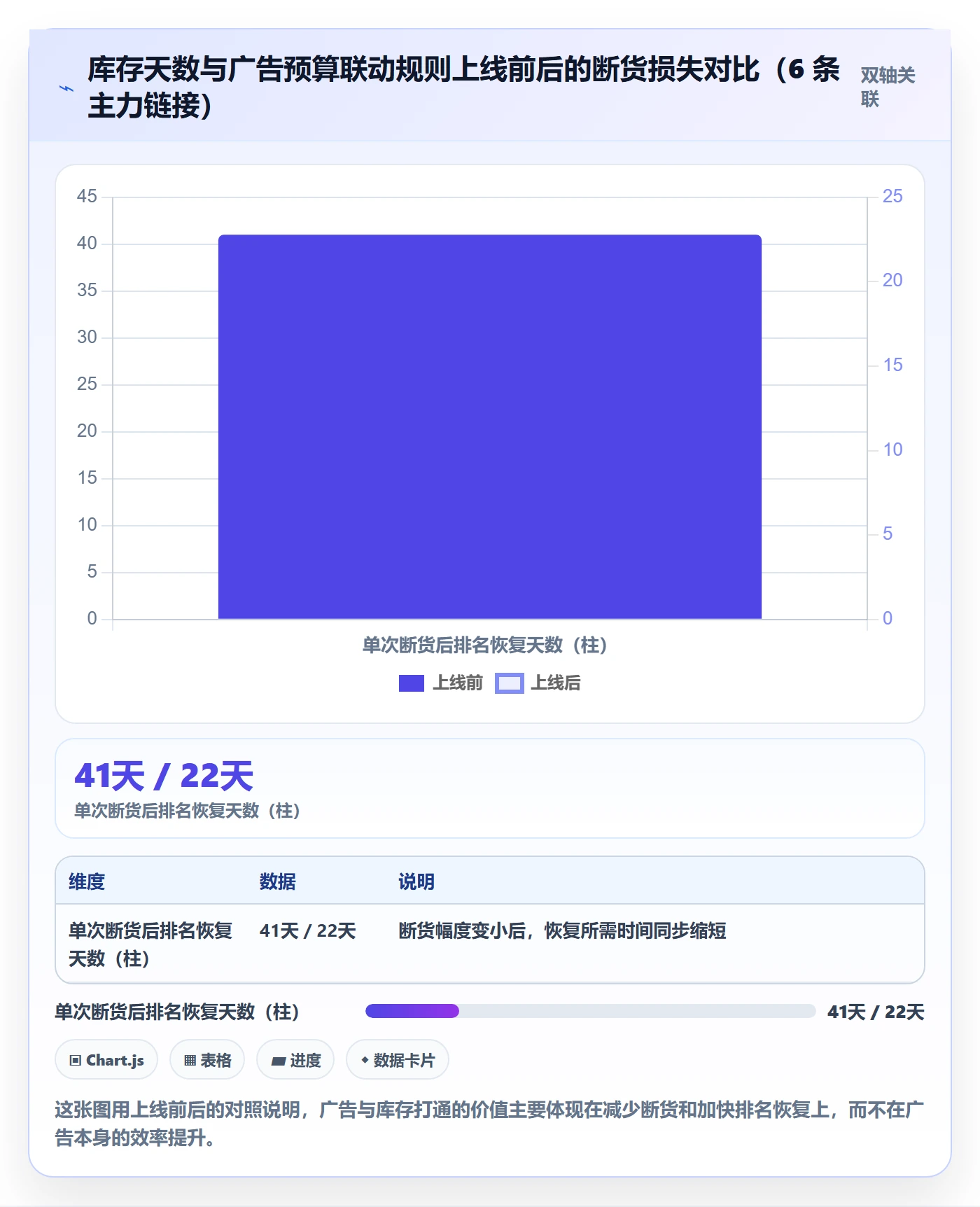 亚马逊软件建设路线:从竞品监控到季度复盘分几步