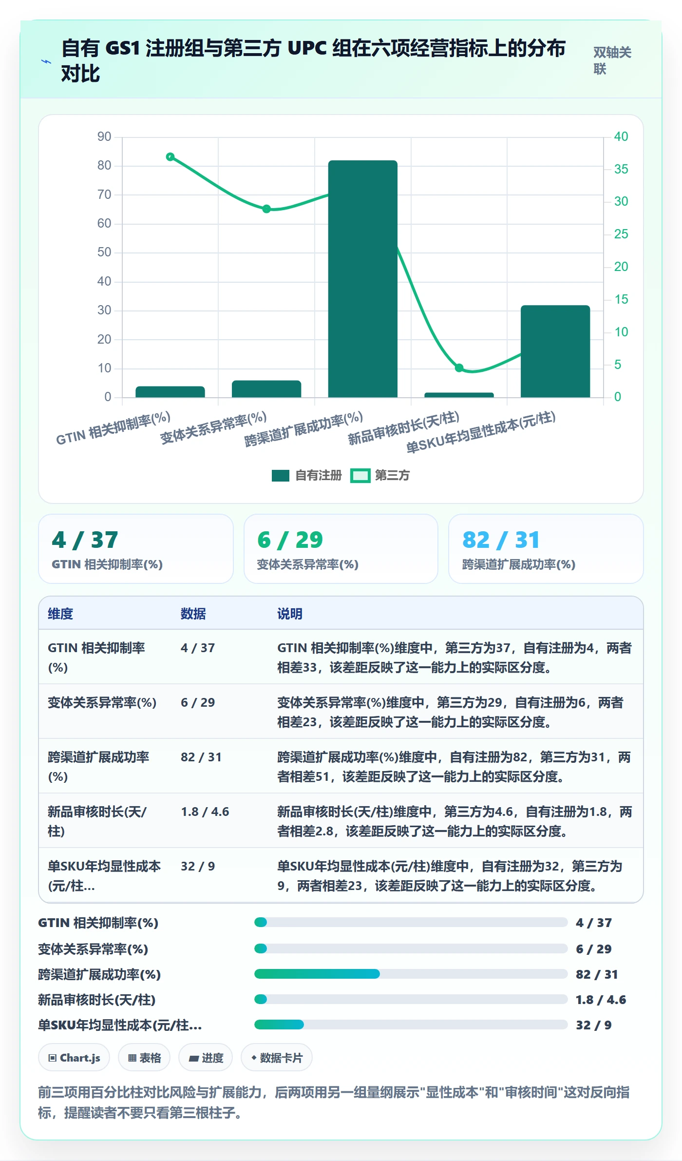 想做好UPC码，先掌握进阶玩法中的GS1注册