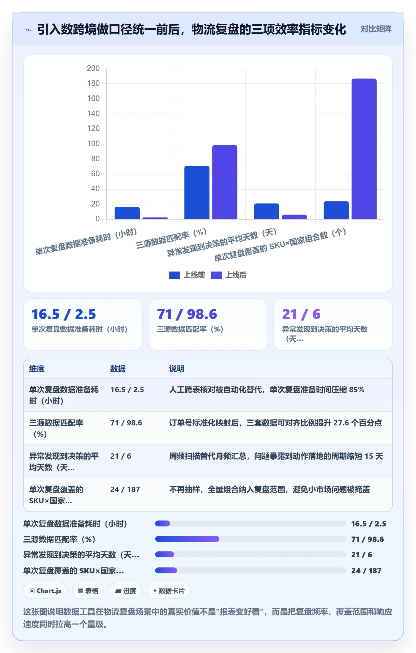 跨境电商运营怎么用？数据复盘场景下的物流方案拆解