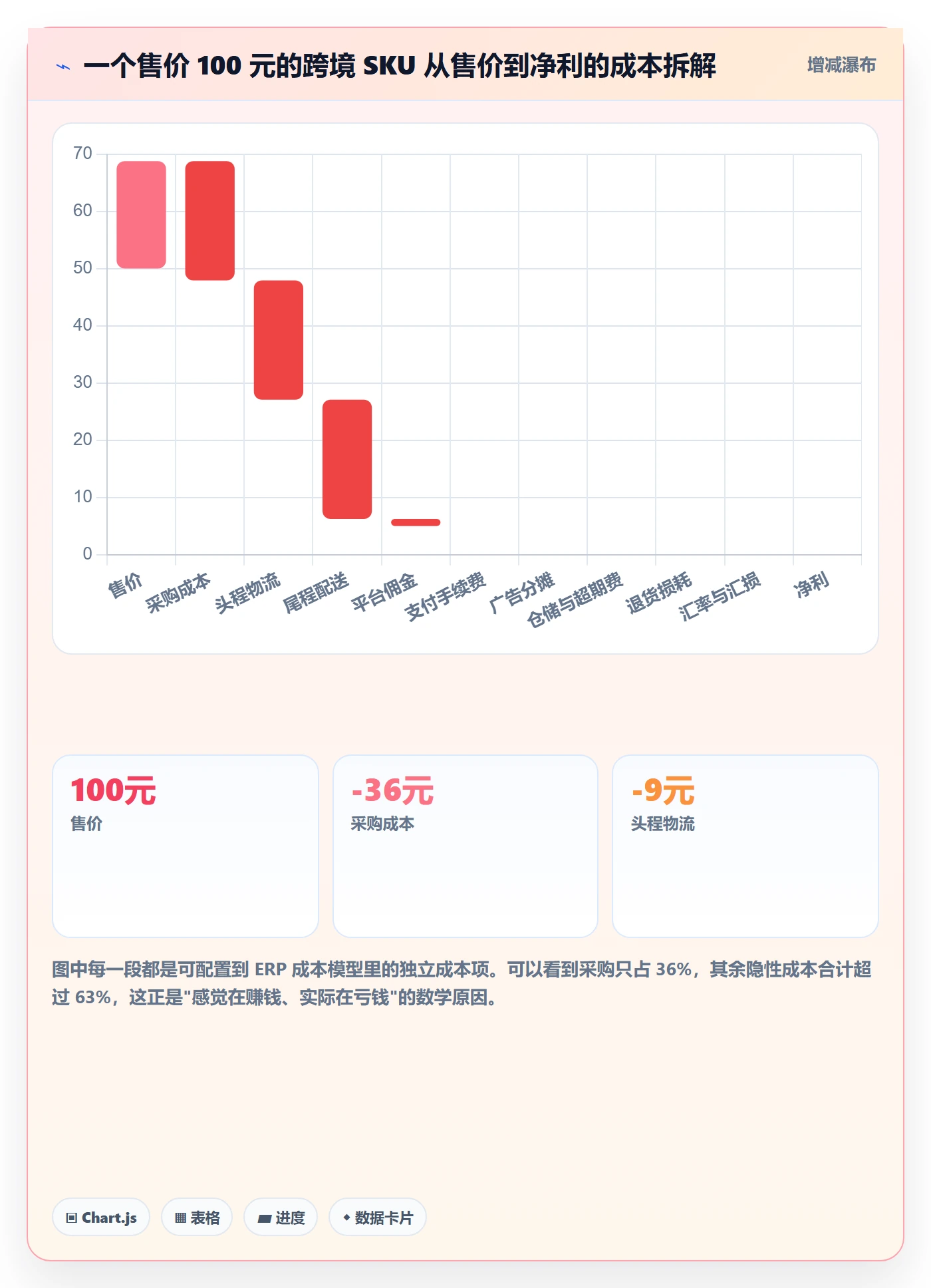 erp跨境电商怎么用？系统实施场景下的定价策略拆解