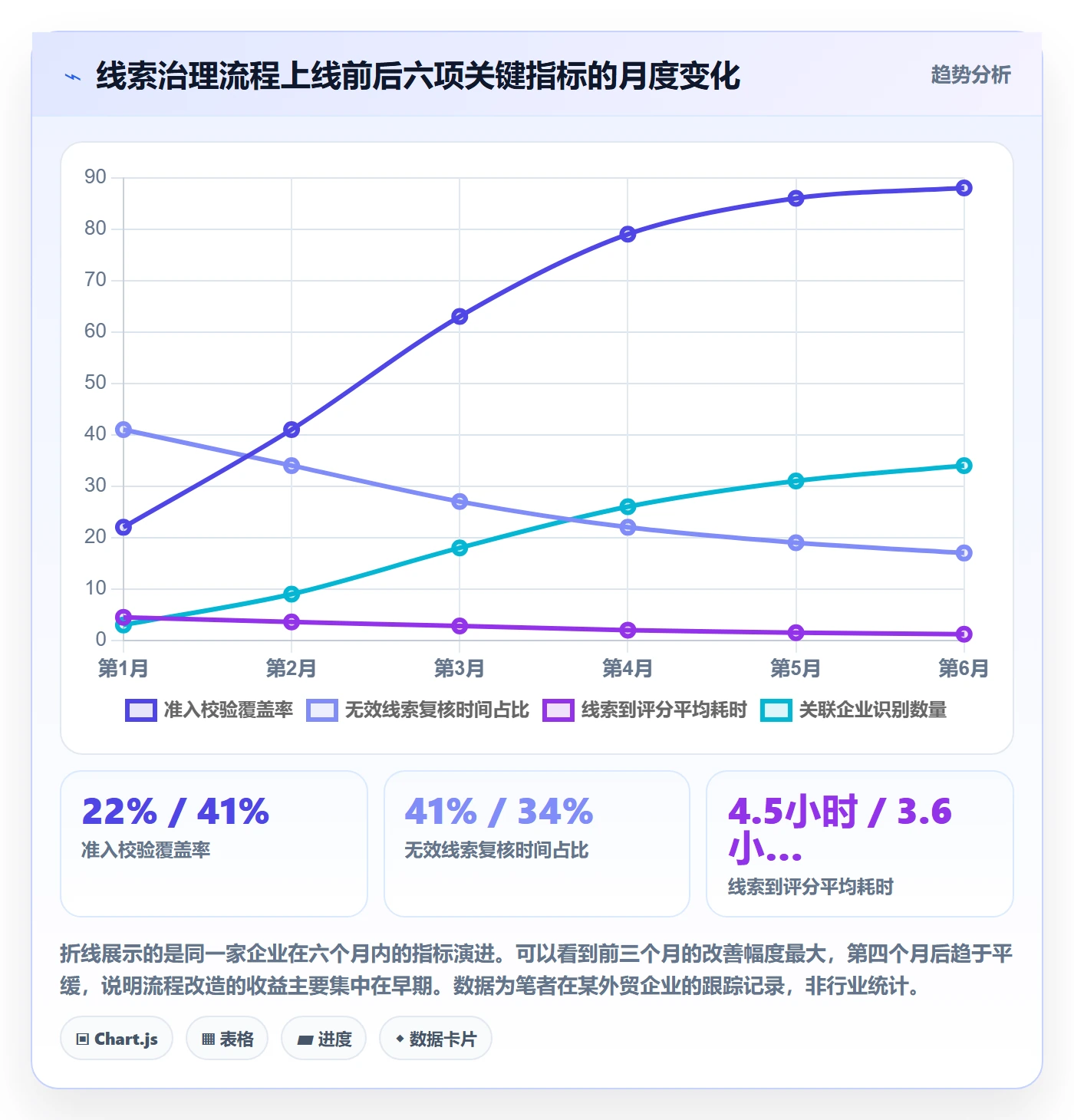 外贸数据分析平台业务拆解：销售线索为什么影响风险排查
